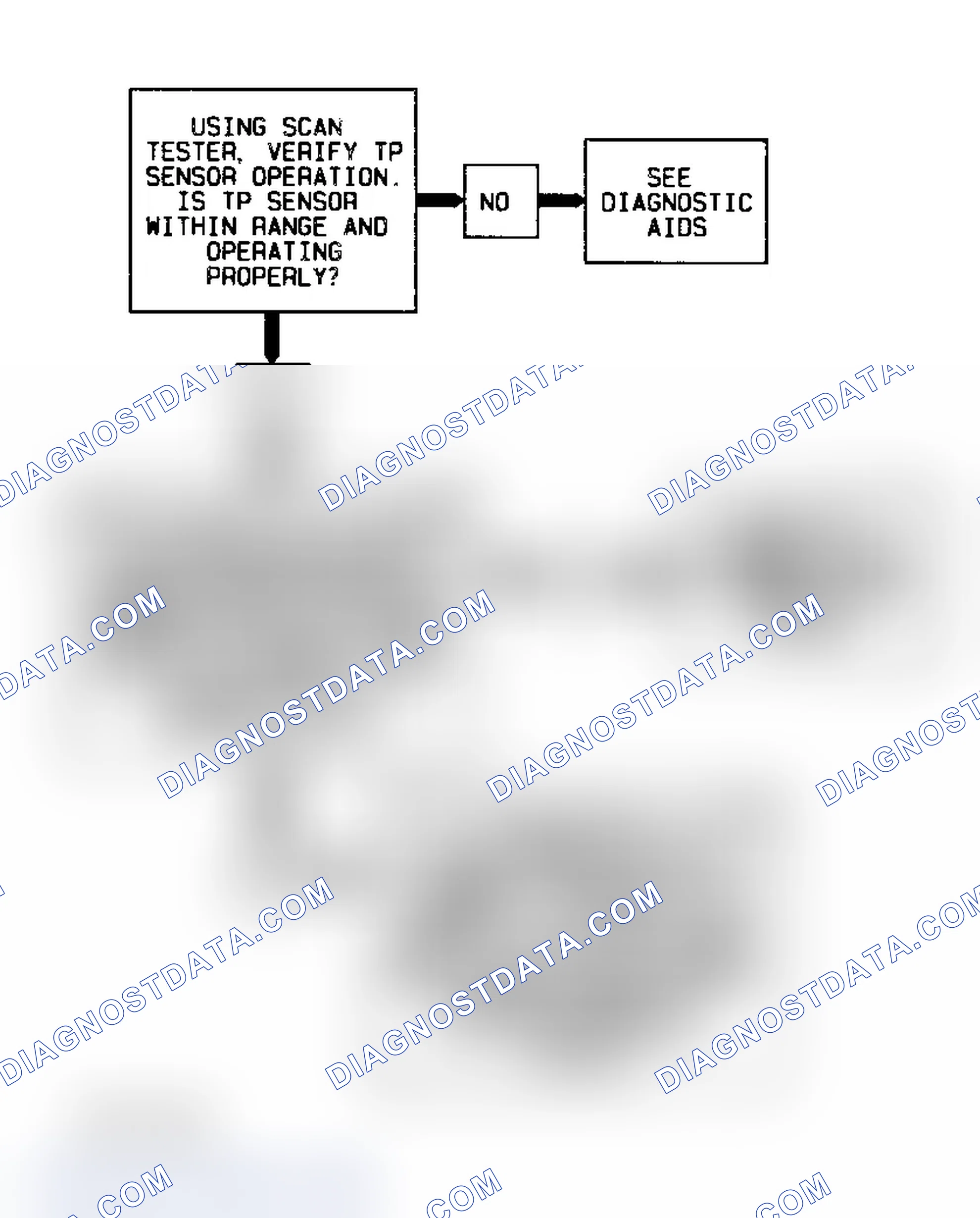 Scheme 272: Code P0742 Flow Chart ("S" & "T" Series 4.3L - VIN W) TCC Stuck On