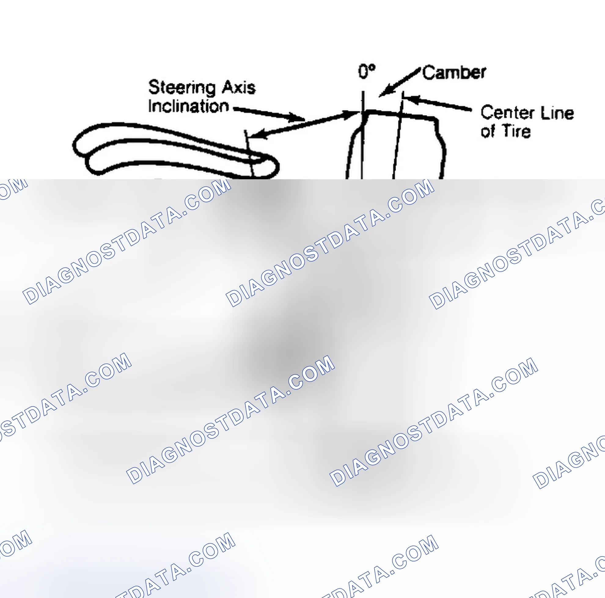 Scheme 6: Checking Steering Axis Inclination