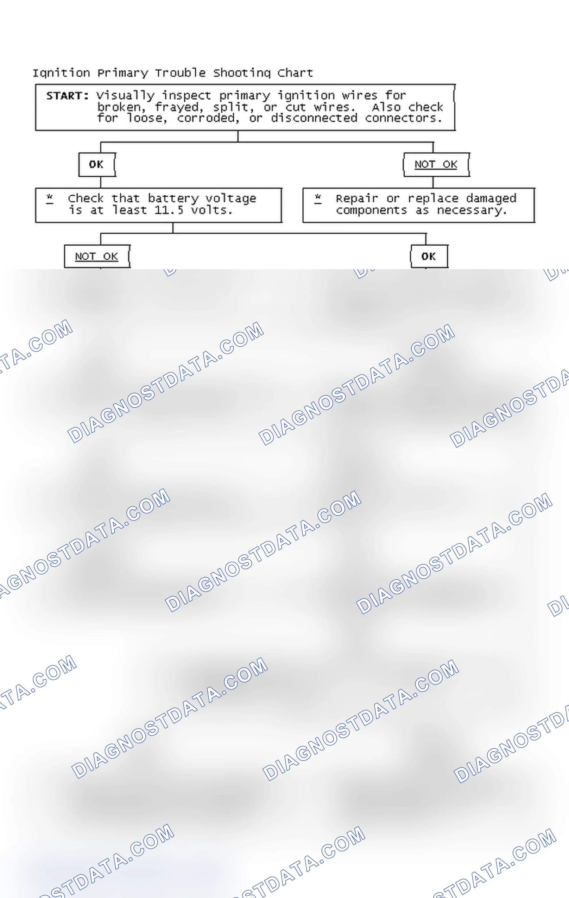 Scheme 4: Ignition Primary Trouble Shooting Chart