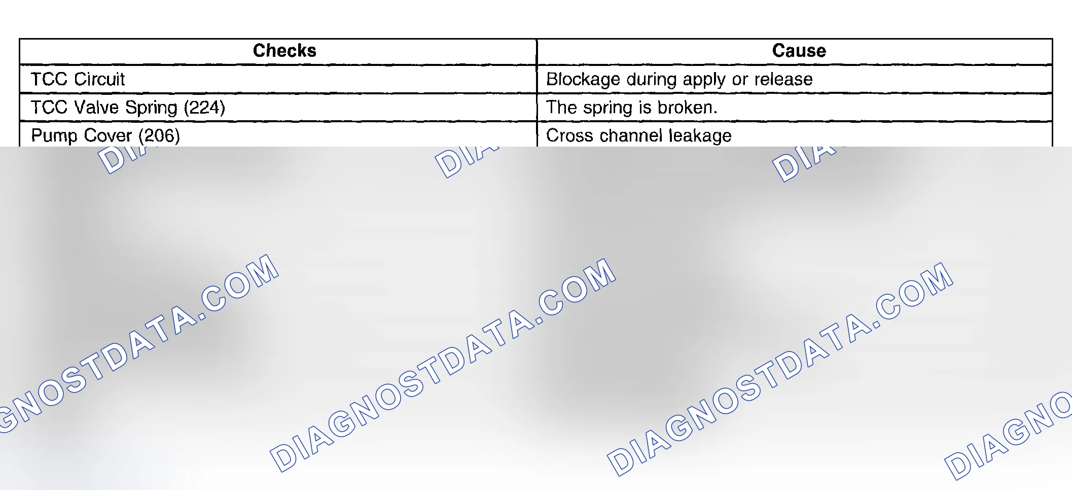 Scheme 918: Transmission Overheats