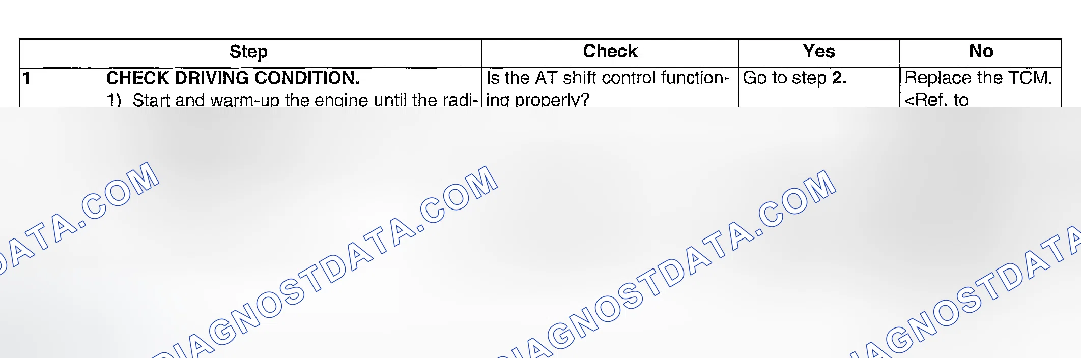 Scheme 1042: DIAGNOSTIC PROCEDURE