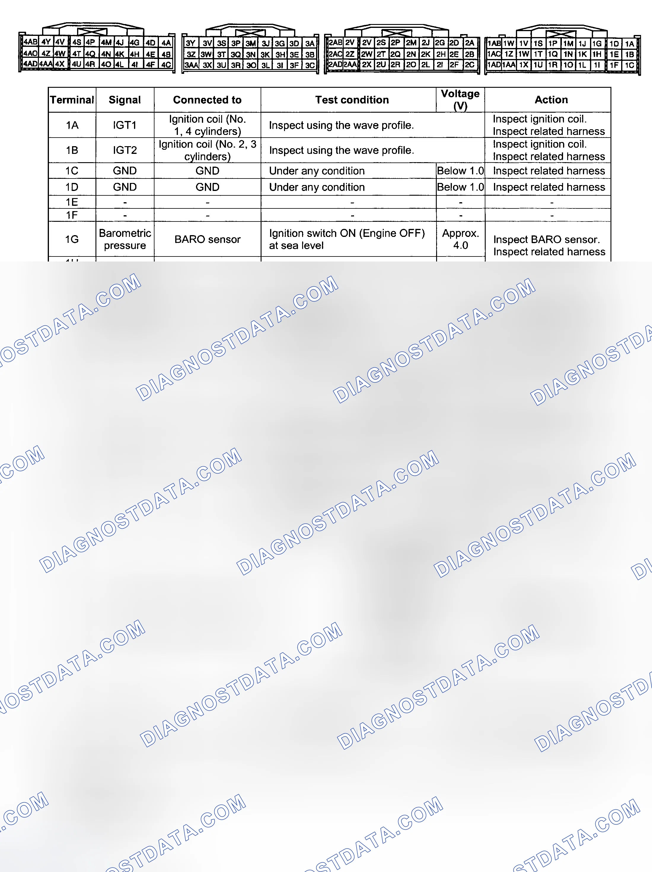 Scheme 18: PCM Pin Voltage Chart (Mazda6 2.3L)