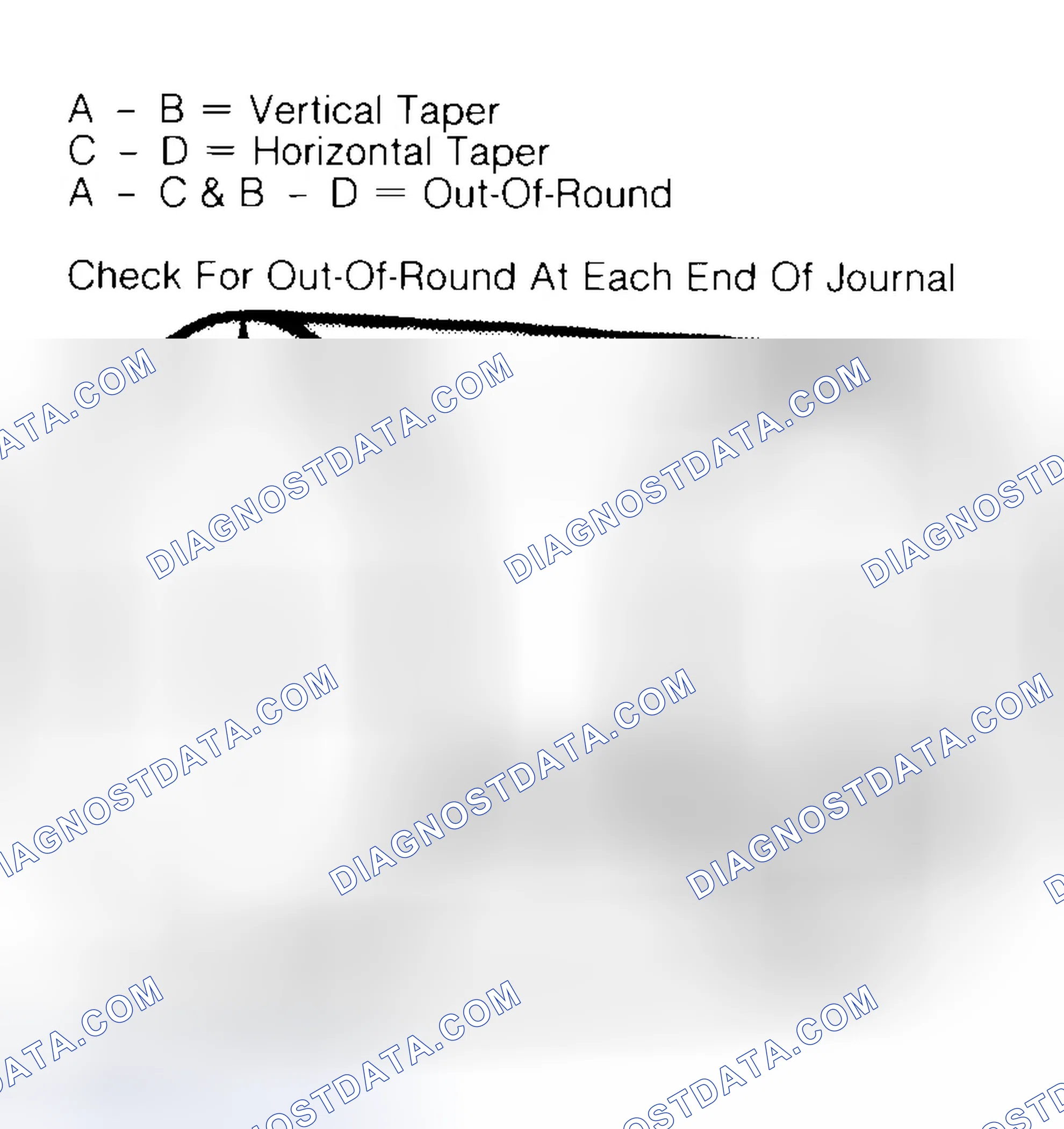 Scheme 5: Measuring Crankshaft Journals