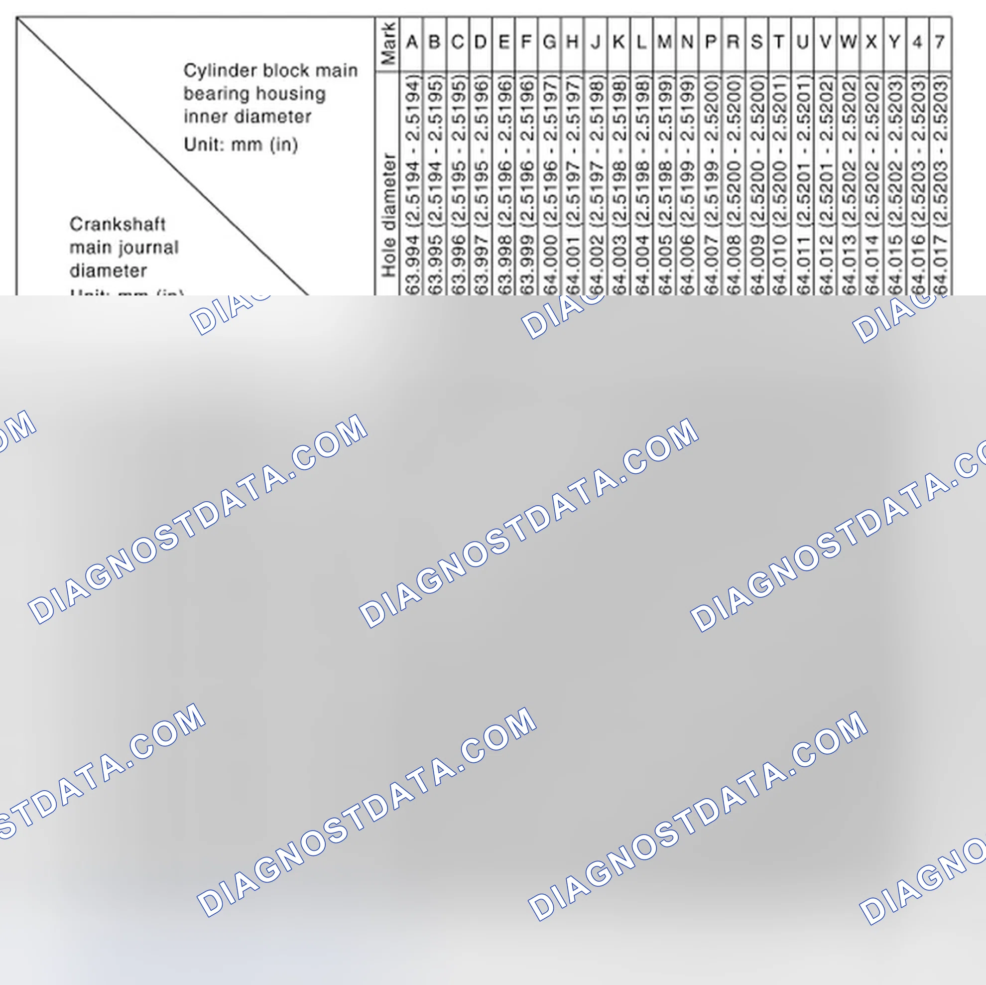 Scheme 280: MAIN BEARING SELECTION TABLE