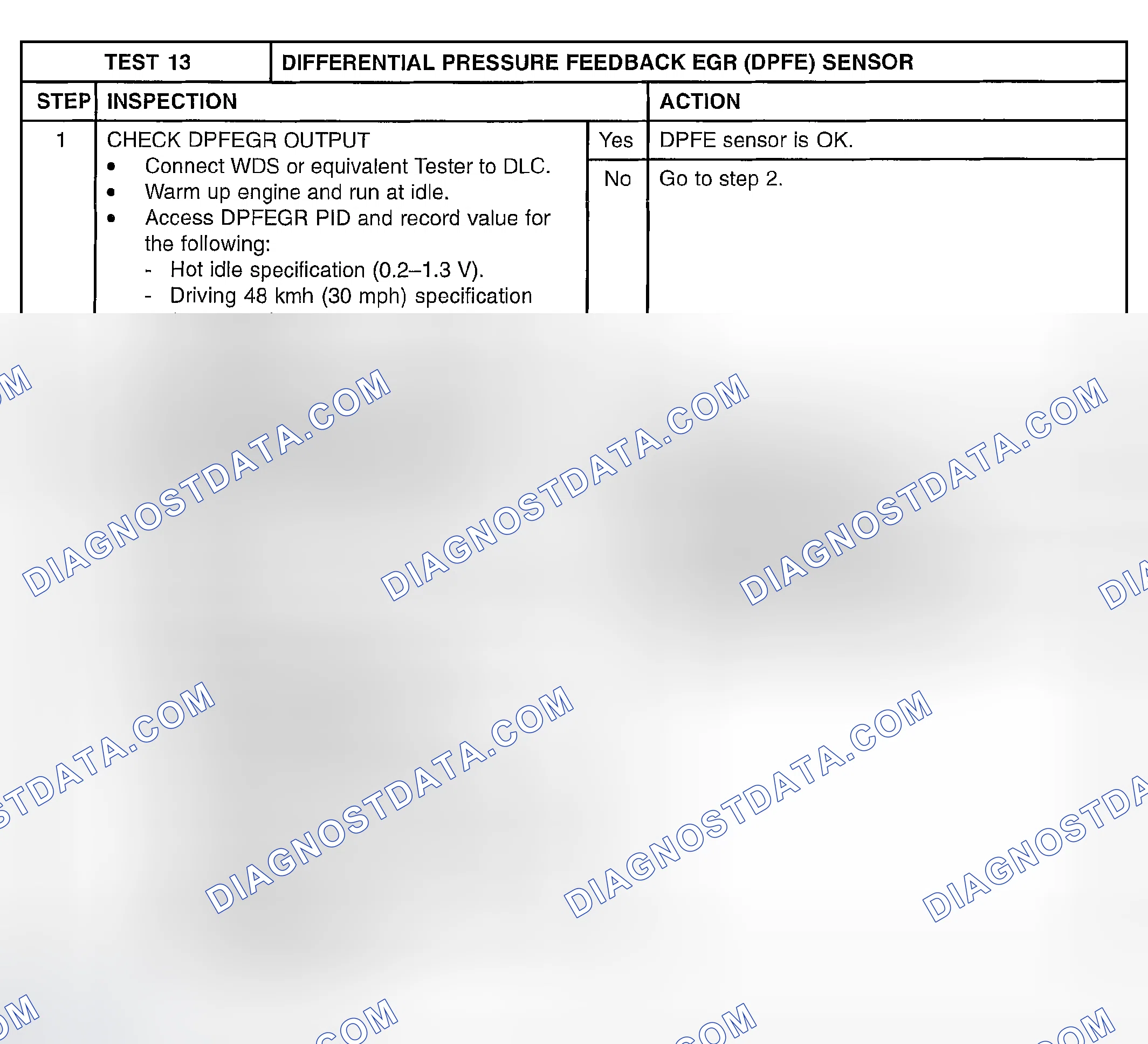 Scheme 573: TEST 13: DIFFERENTIAL PRESSURE FEEDBACK EGR (DPFE) SENSOR