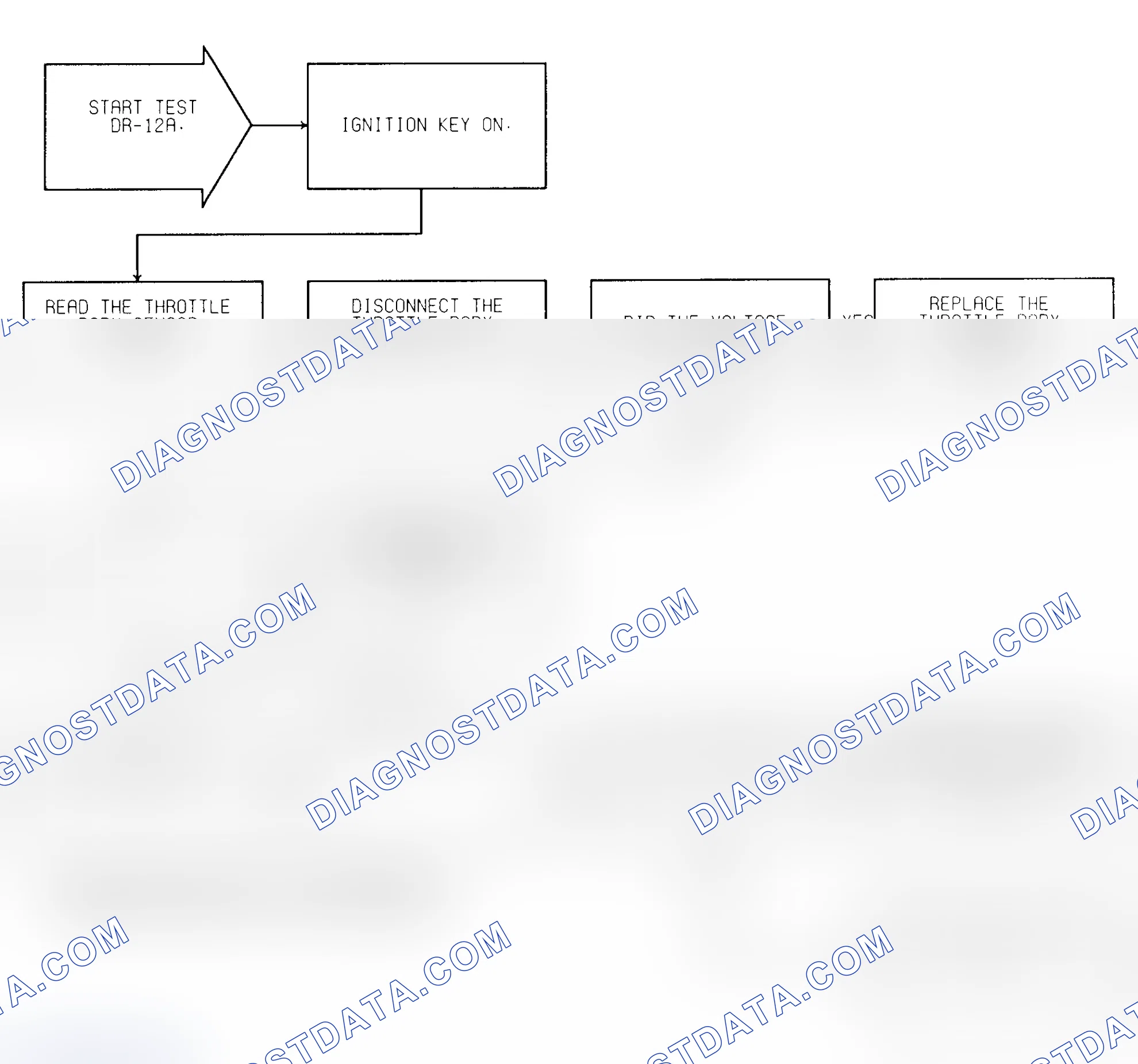 Scheme 76: Test DR-12A 5.2L/5.9L Low Throttle Body Temp Vltg