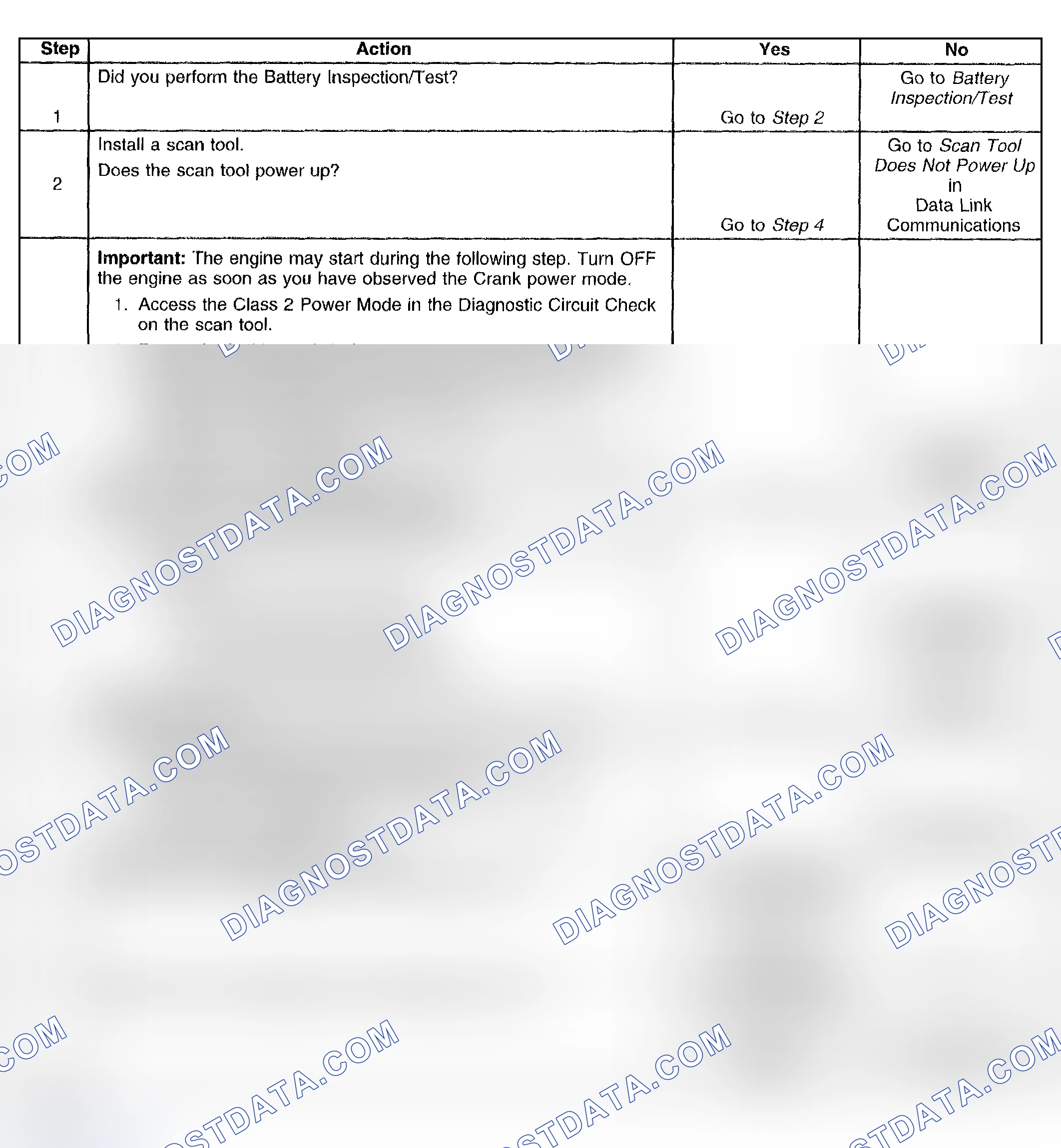 Scheme 48: Test Description