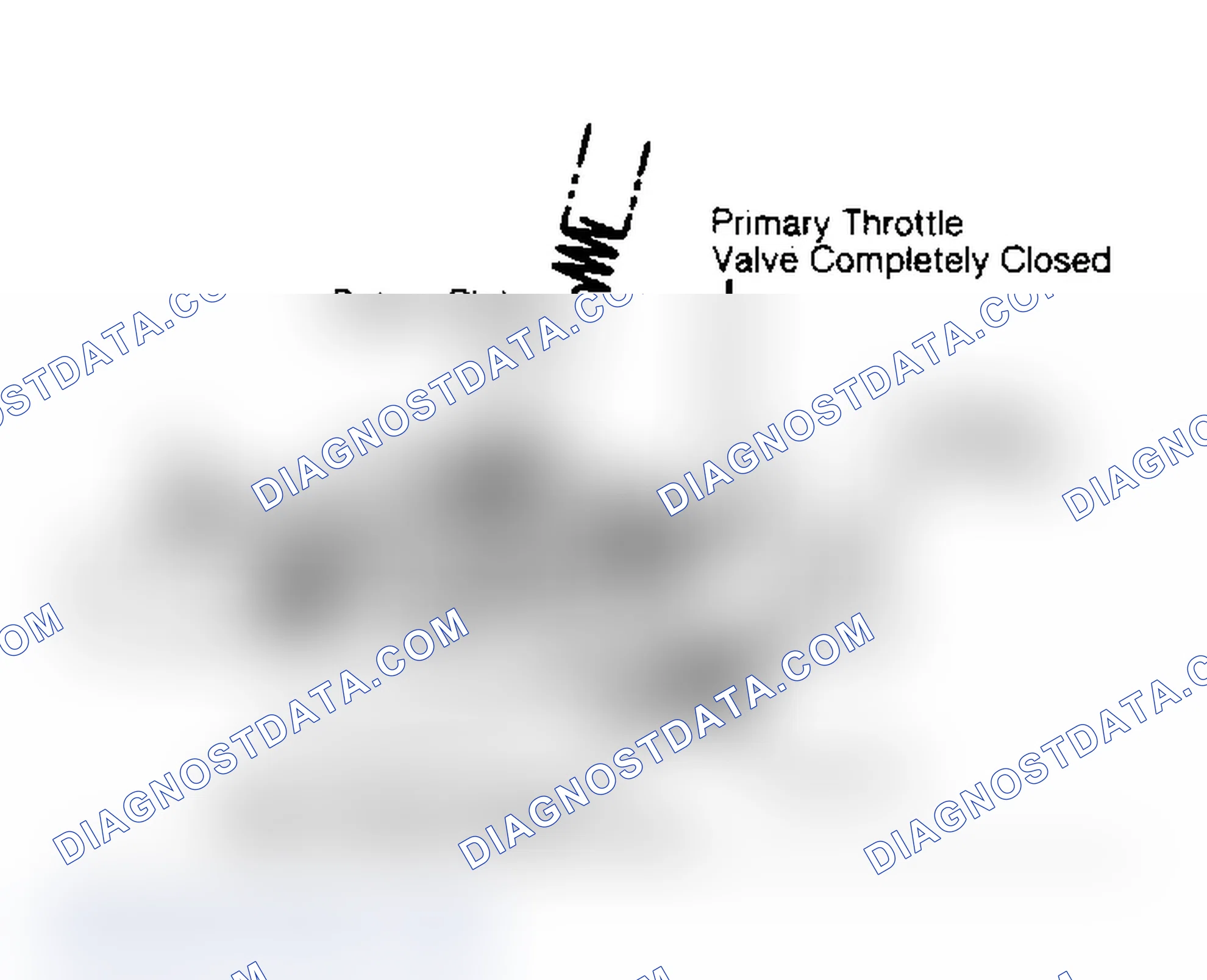 Scheme 5: Secondary Lock-Out Adjustment Perform adjustment with primary throttle valve completely closed.