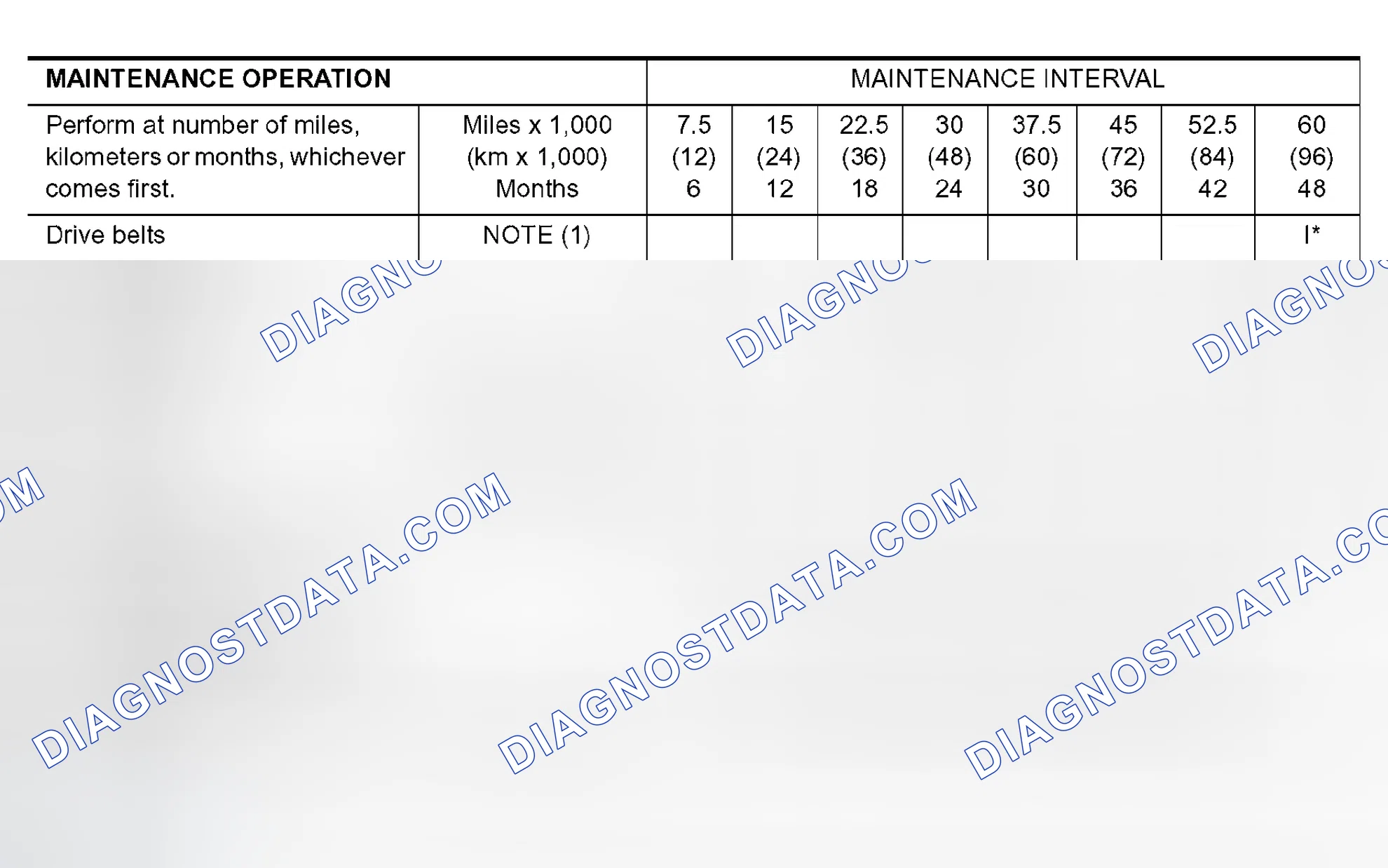 Scheme 21: EMISSION CONTROL SYSTEM MAINTENANCE