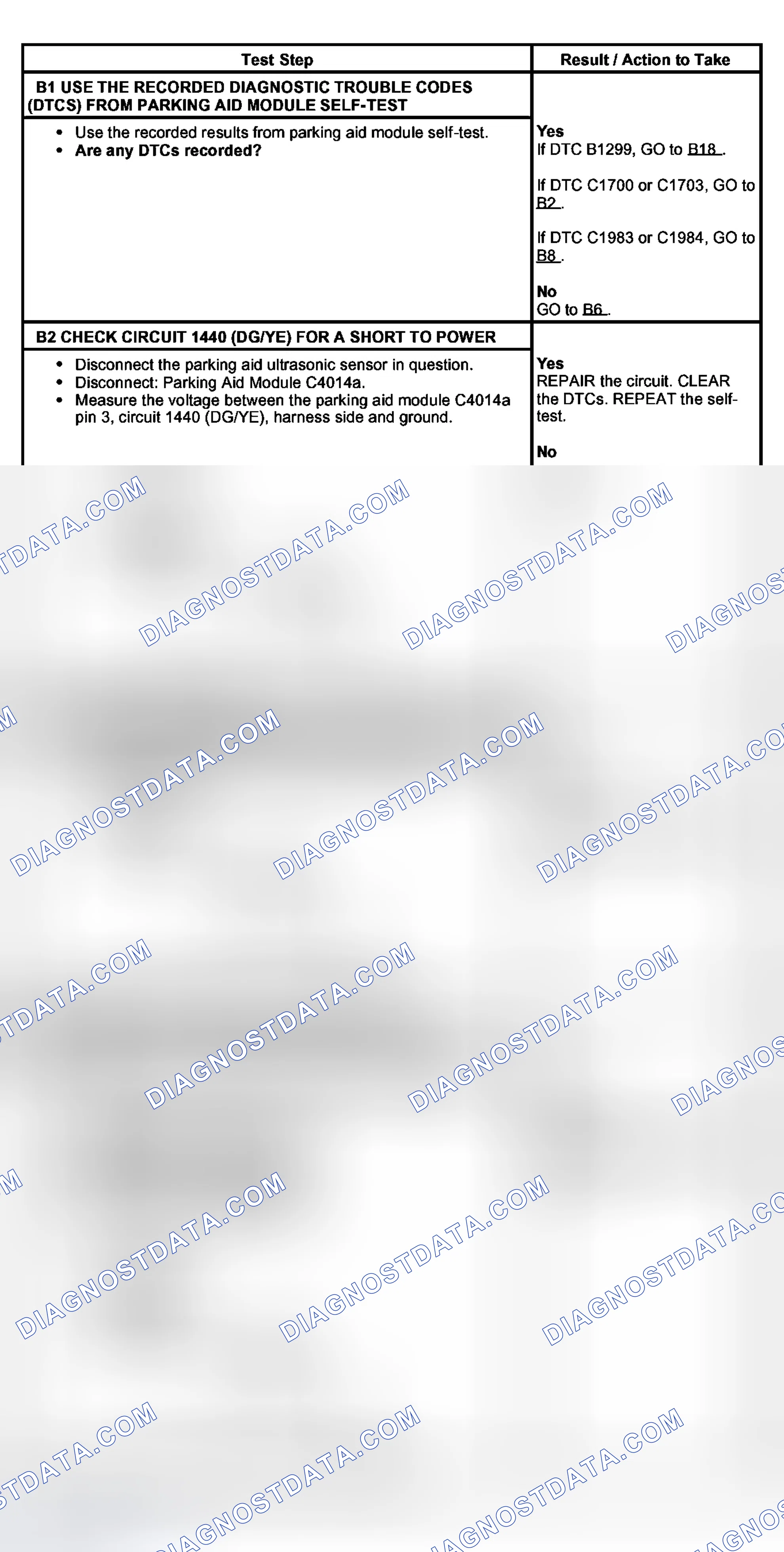 Scheme 3: PINPOINT TEST B: PARKING AID IS INOPERATIVE (NAVIGATOR)