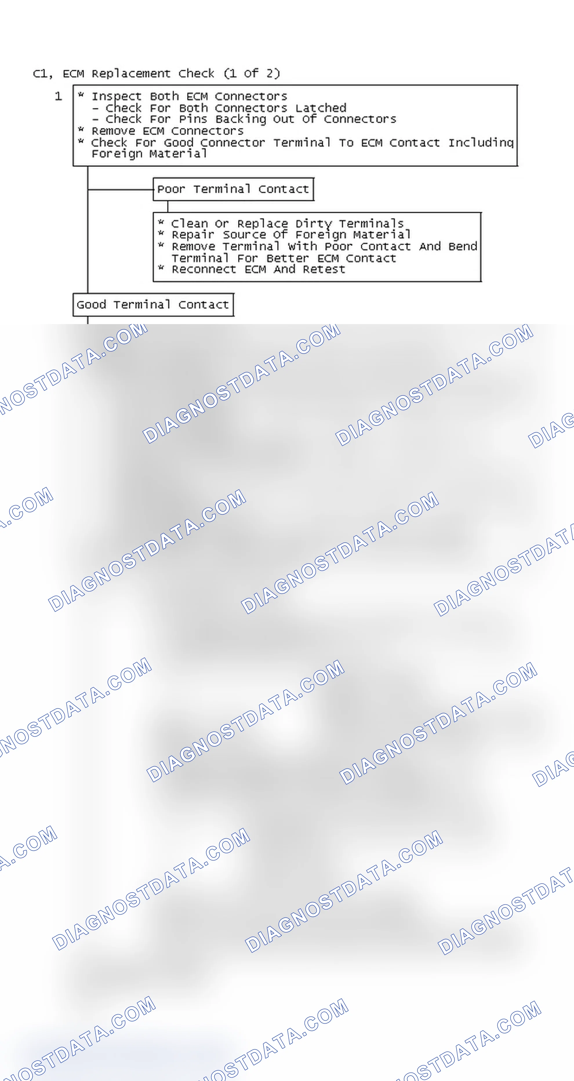 Scheme 171: Flow Chart C1, ECM Replacement Check (1 Of 2)
