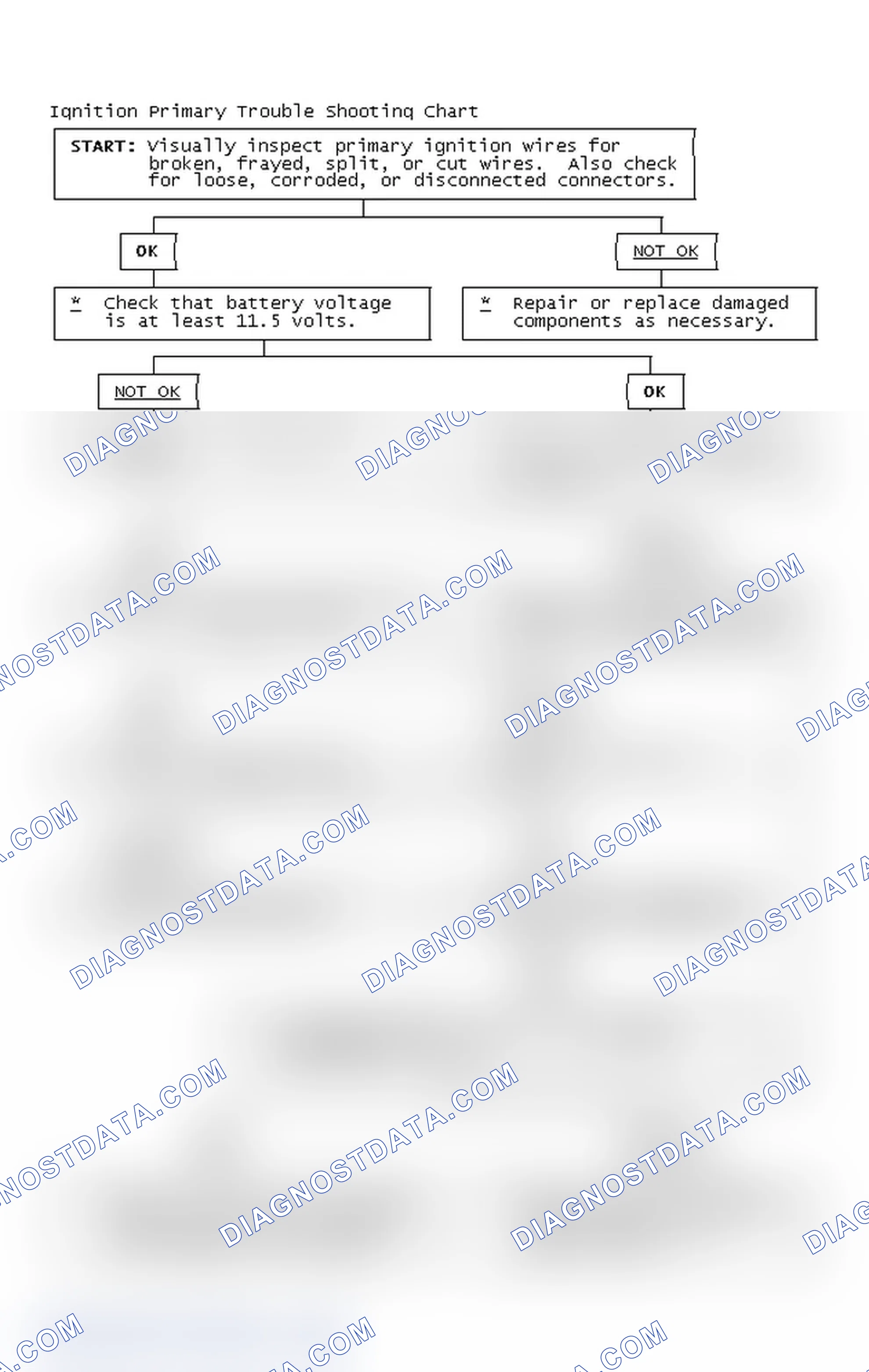 Scheme 4: Ignition Primary Trouble Shooting Chart