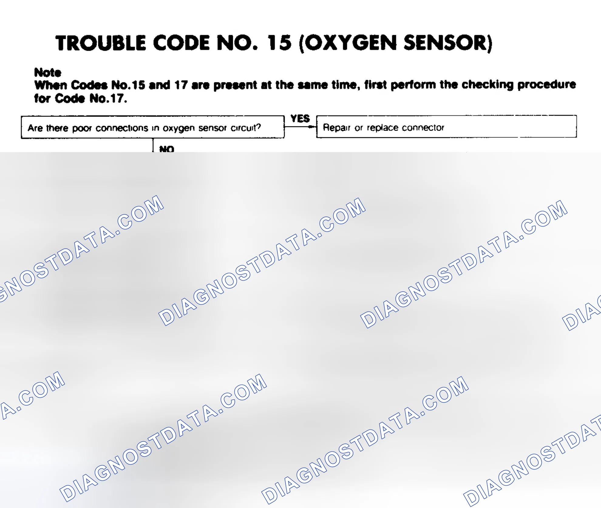 Scheme 108: CODE 15: (OXYGEN SENSOR)