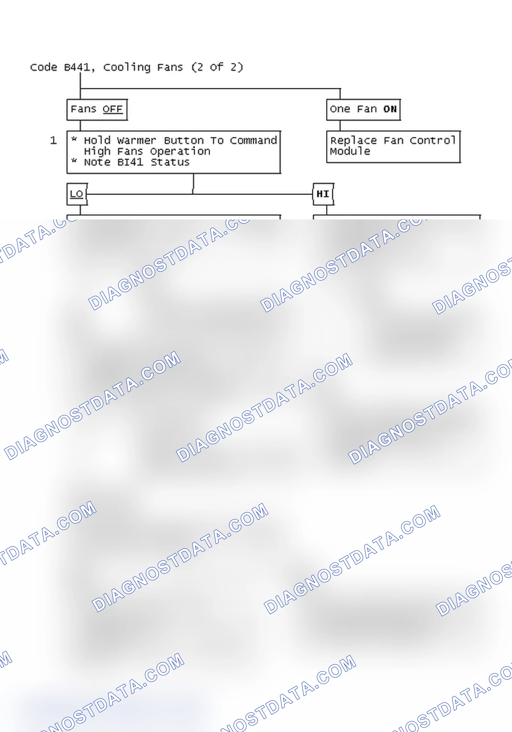 Scheme 99: Code B441 Flow Chart, Cooling Fans Problem (2 Of 2)