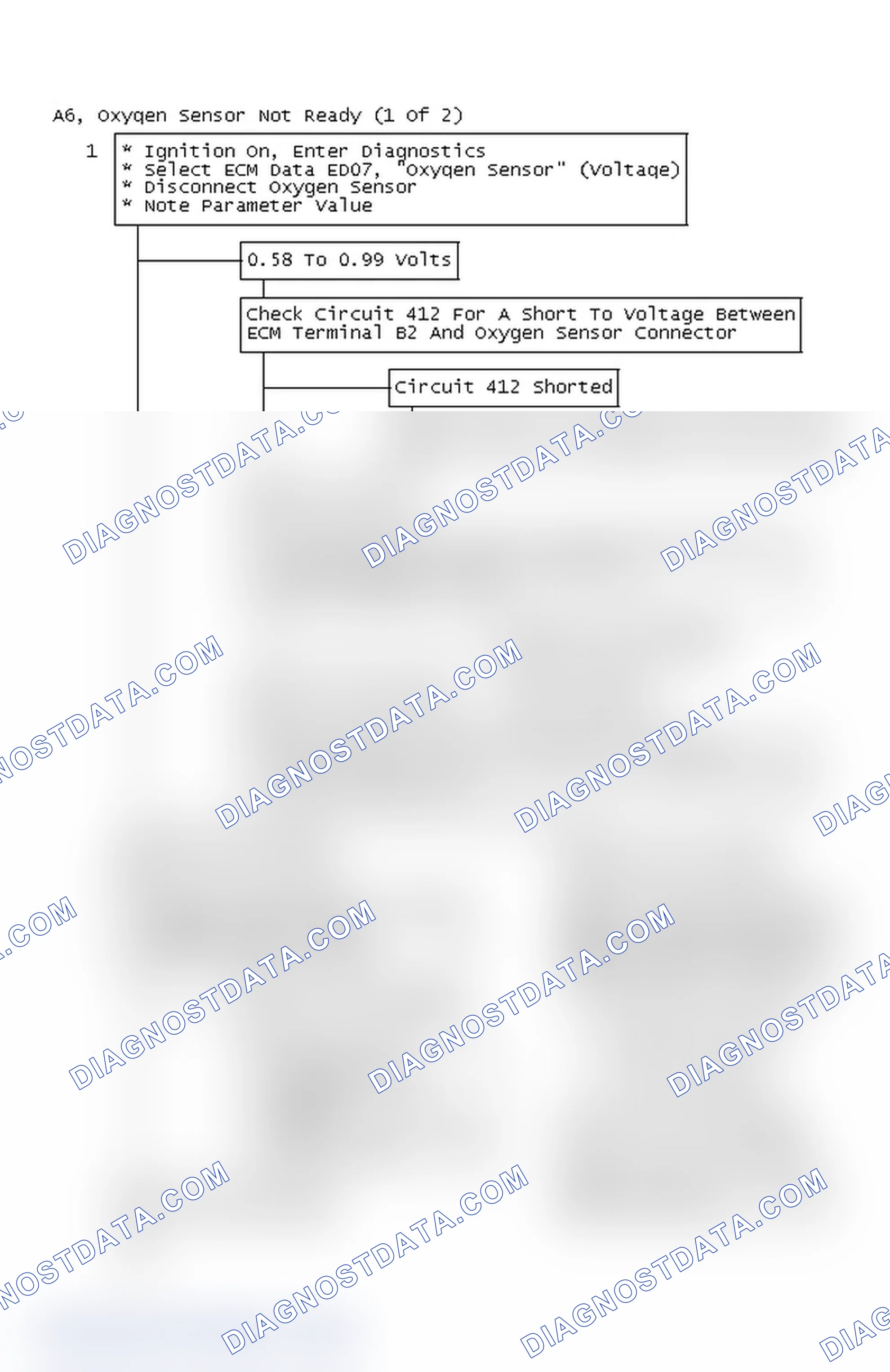 Scheme 161: Flow Chart A6, Oxygen Sensor Not Ready (1 Of 2)