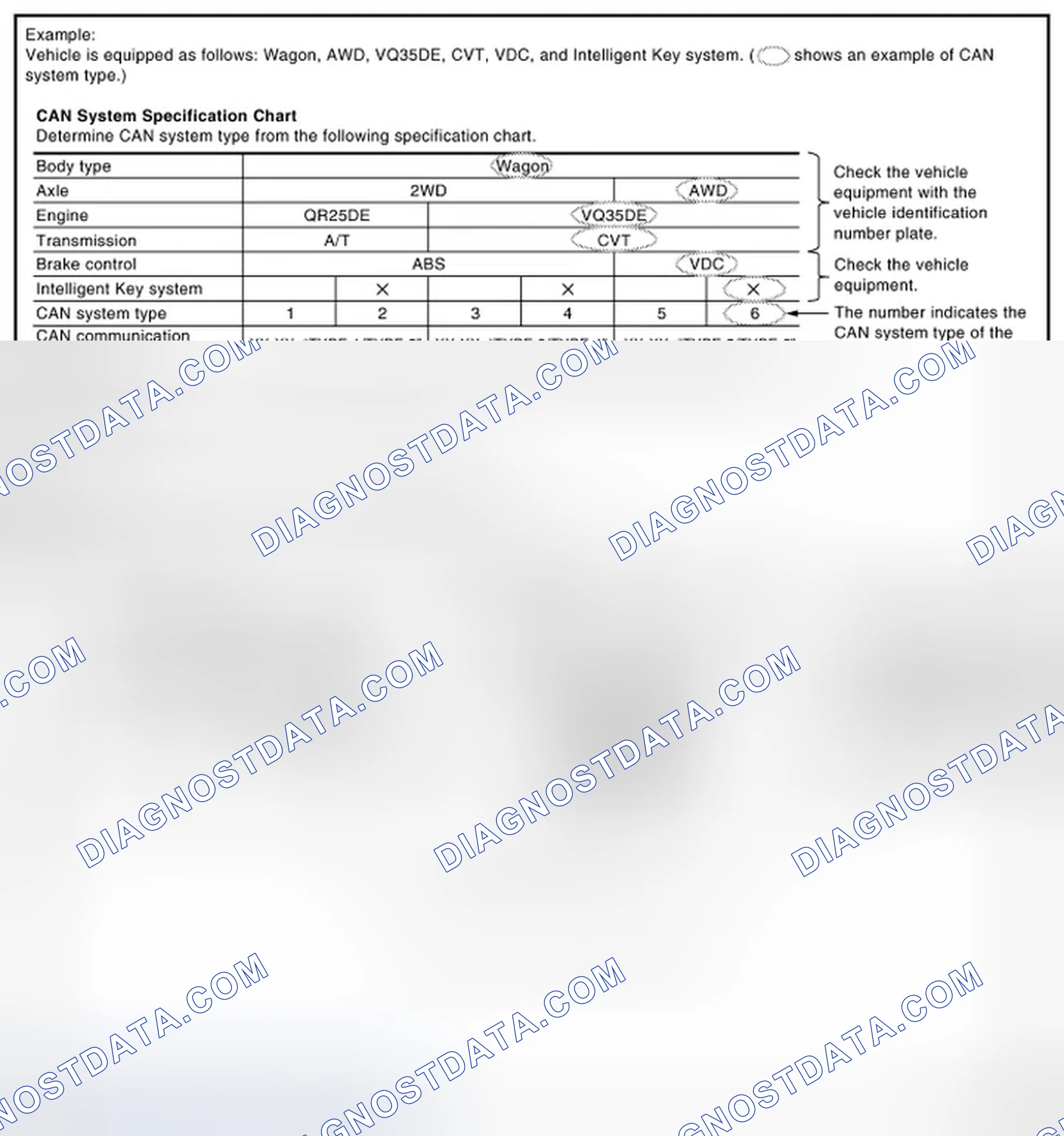 Scheme 1: CHECK OF CAN SYSTEM TYPE (HOW TO USE CAN SYSTEM TYPE SPECIFICATION CHART)