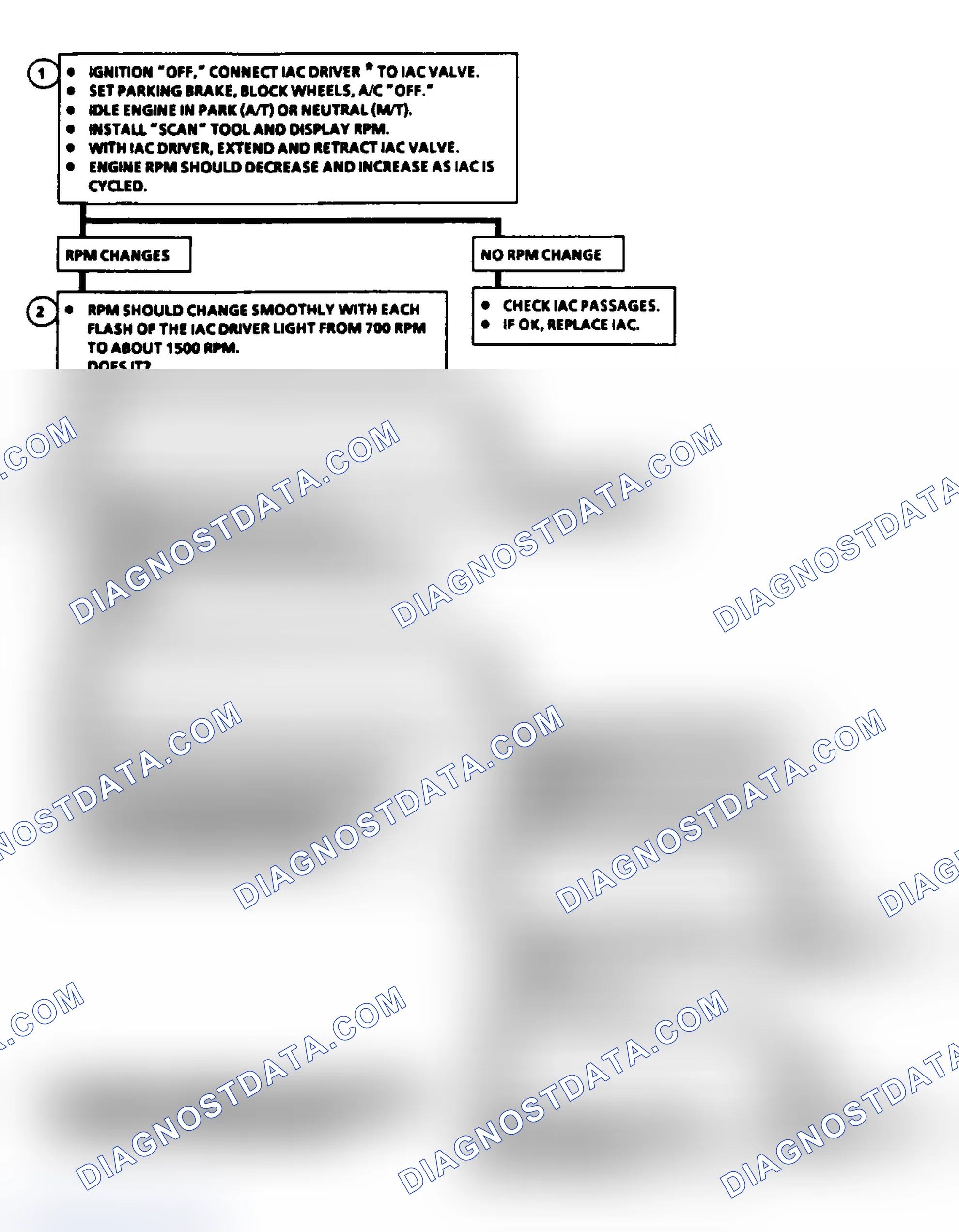 Scheme 70: Code 35: Idle Speed Error (2.5L) Flow Chart