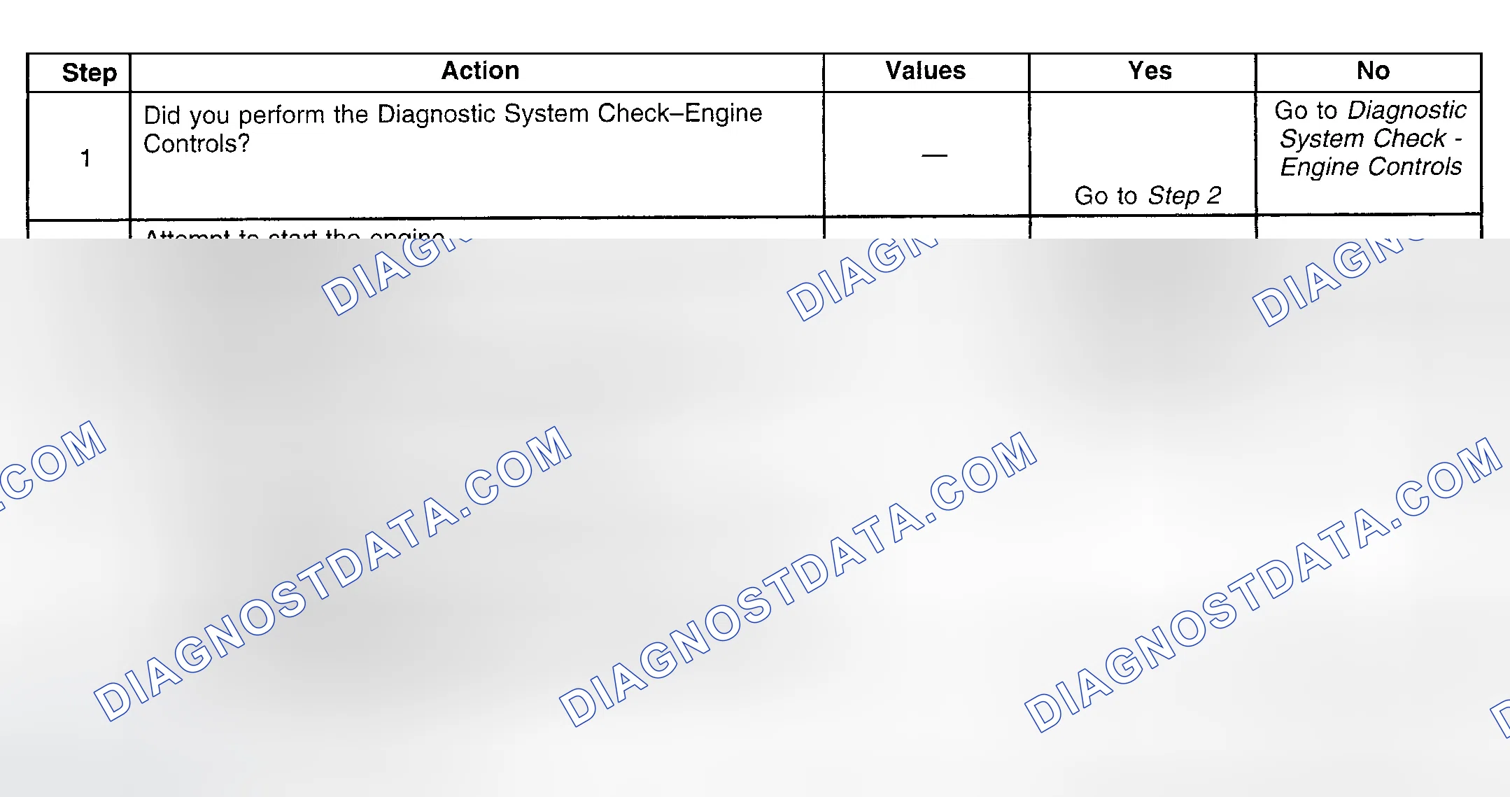 Scheme 68: Diagnostic Procedure