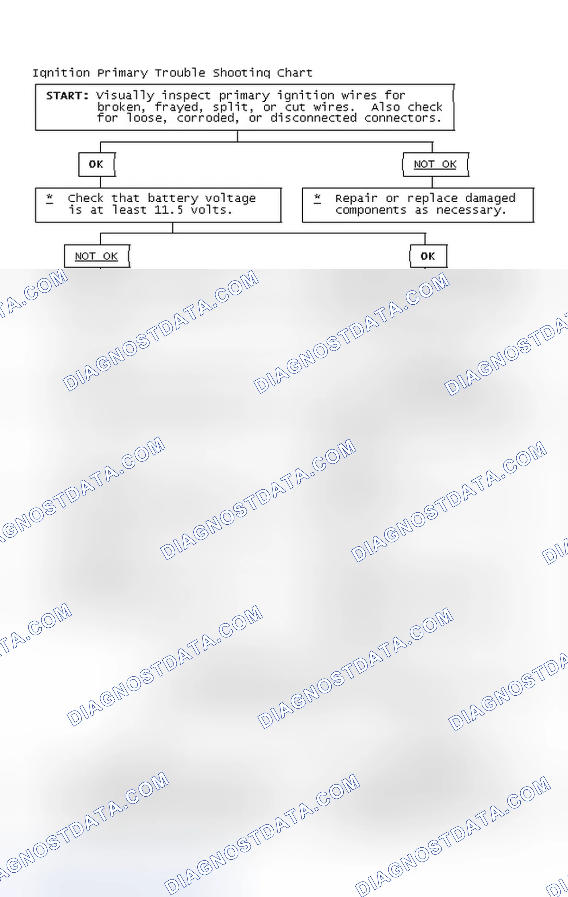Scheme 4: Ignition Primary Trouble Shooting Chart