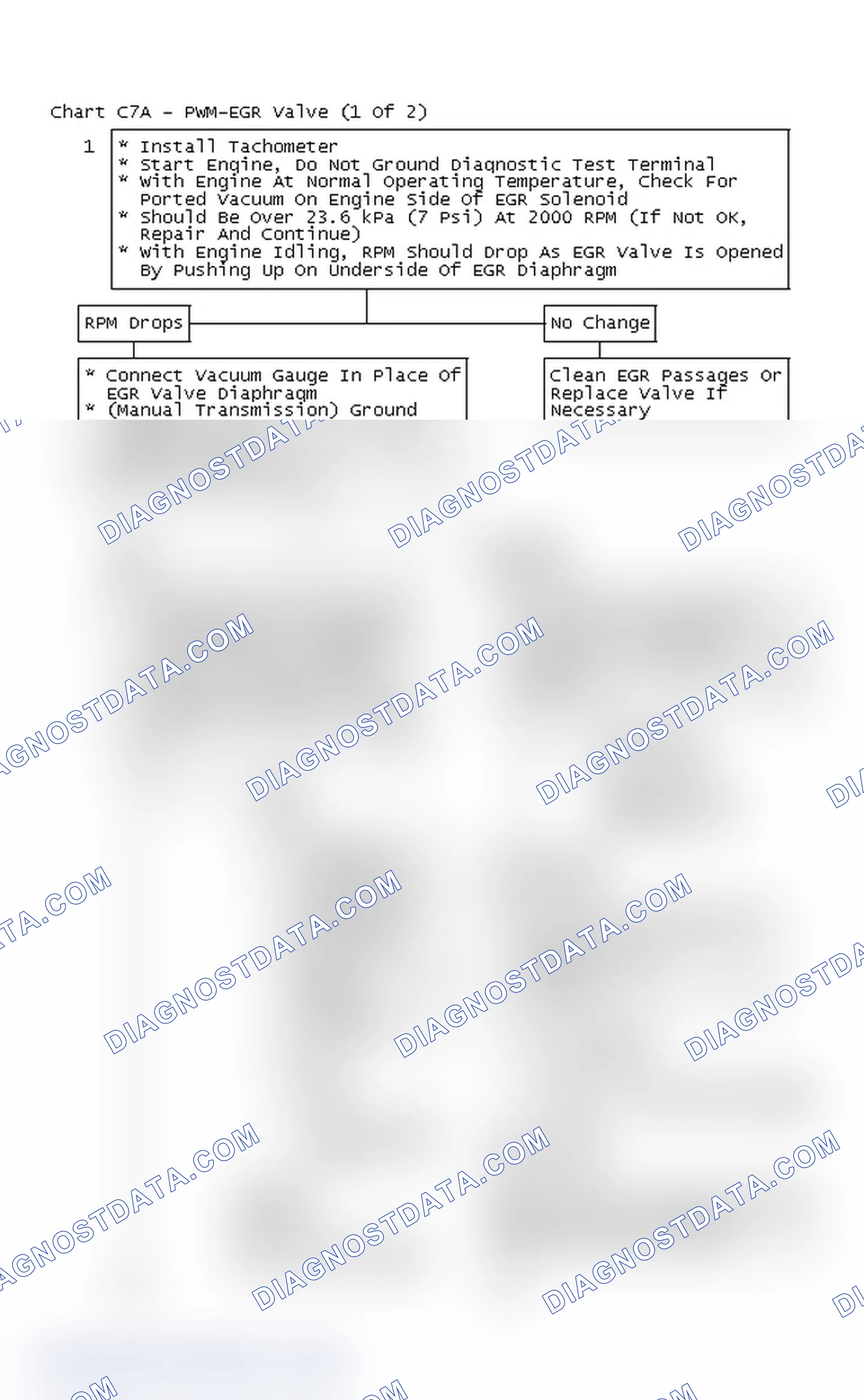 Scheme 335: Flow Chart C7A - PWM-EGR Valve (1 Of 2)