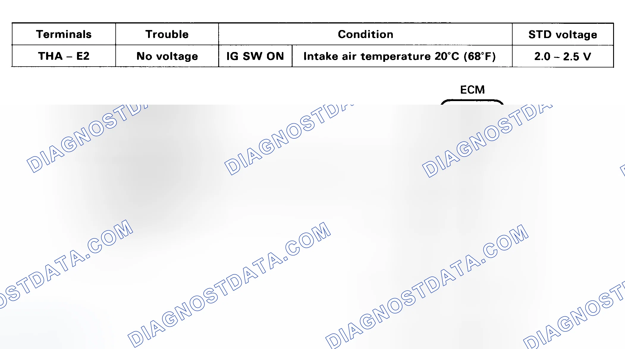 Scheme 17: Code 24/Test No. 5 Schematic - IAT Sensor