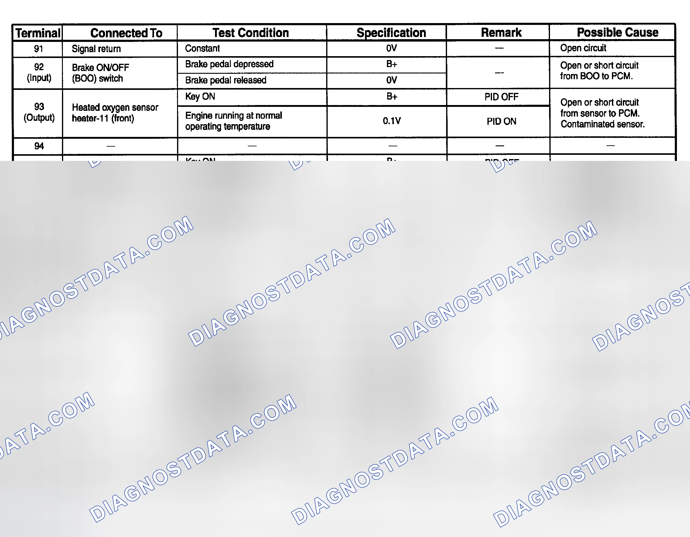 Scheme 5