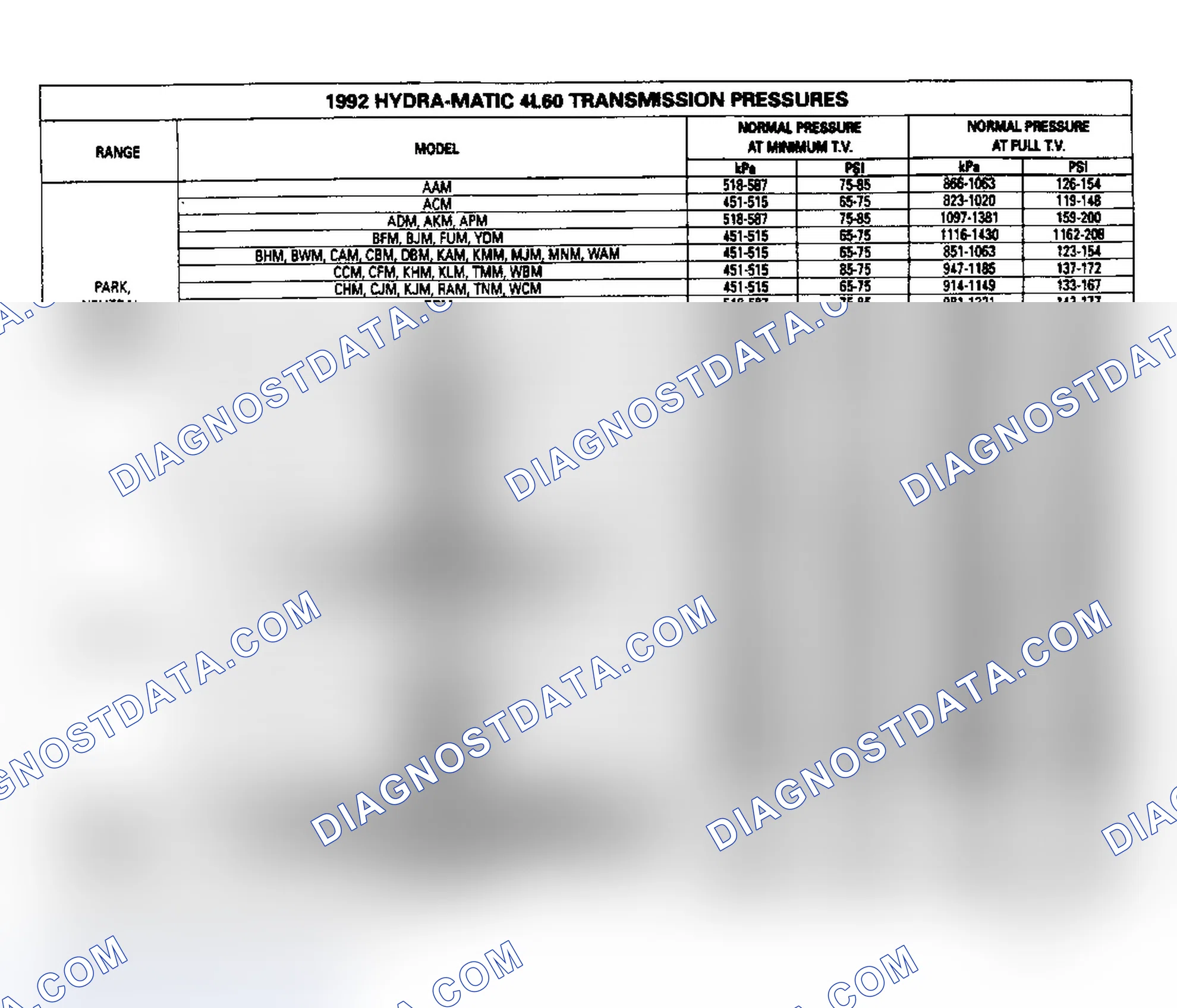Scheme 29