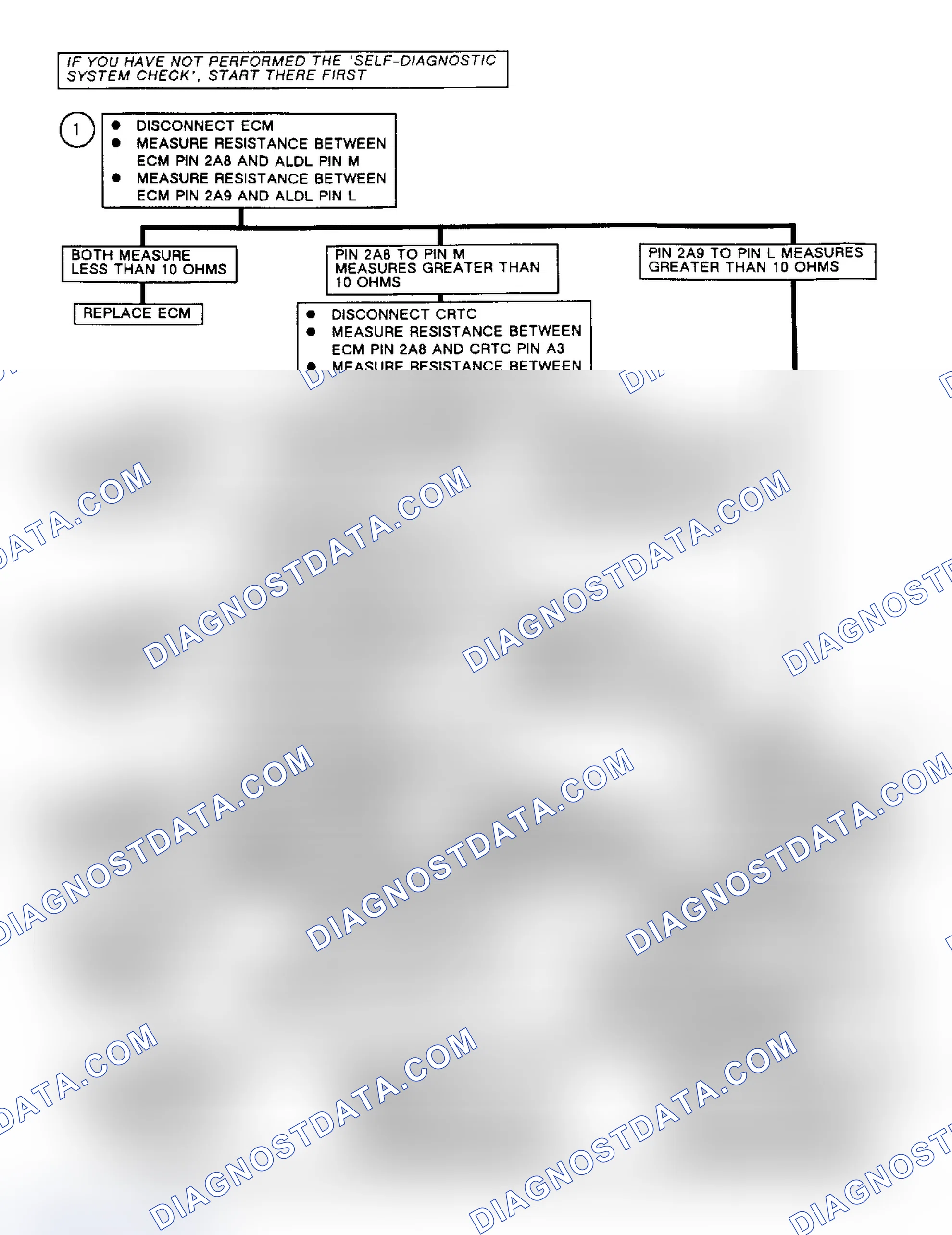 Scheme 221: Chart D: Flow Chart Serial Data Circuit Open (CRT Equipped)