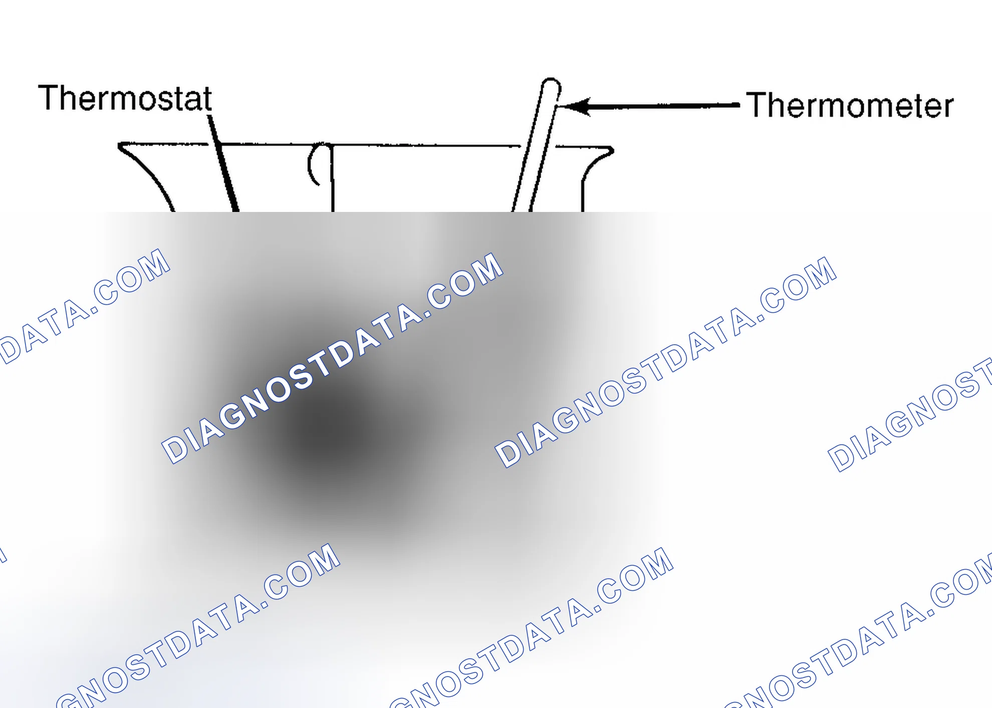 Scheme 1: Testing Thermostat in Coolant/Water Solution