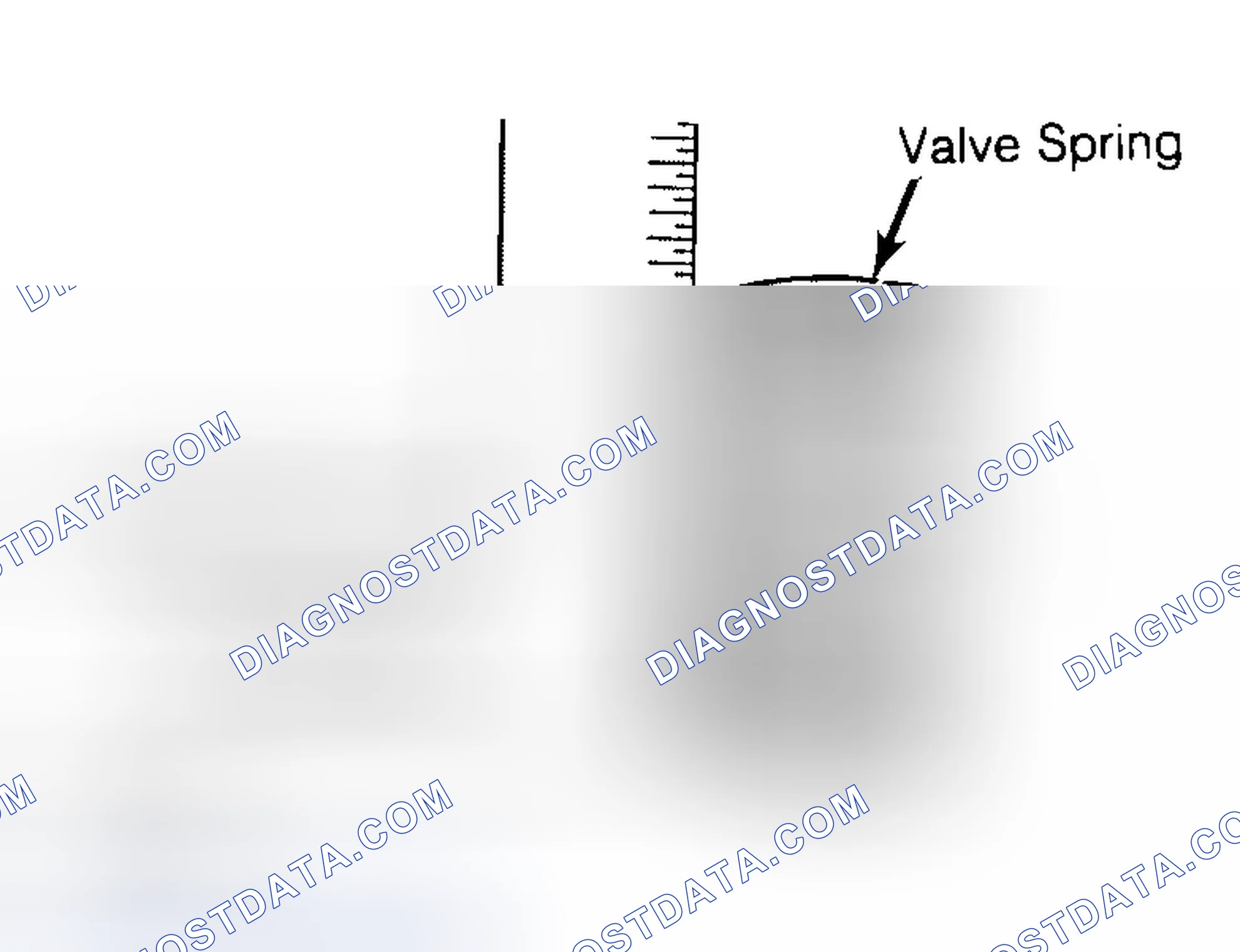 Scheme 13: Checking Valve Spring Squareness