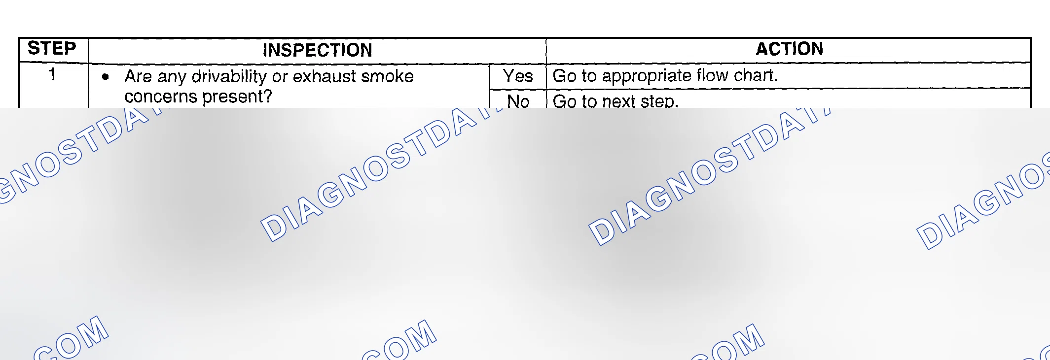 Scheme 317: Diagnostic Procedure