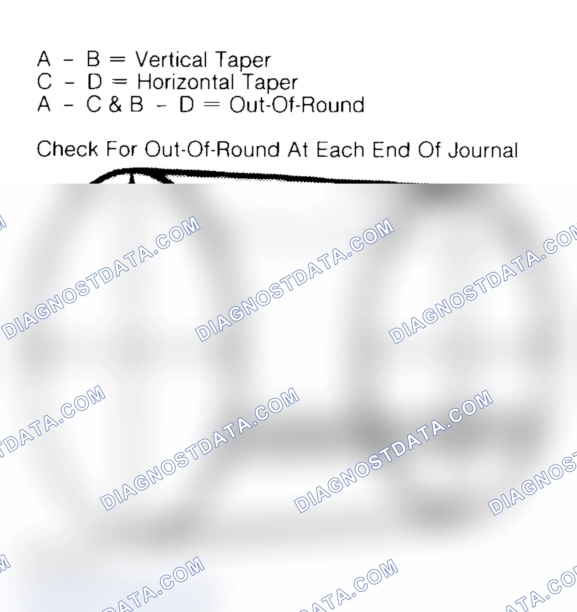 Scheme 22: Measuring Crankshaft Journals