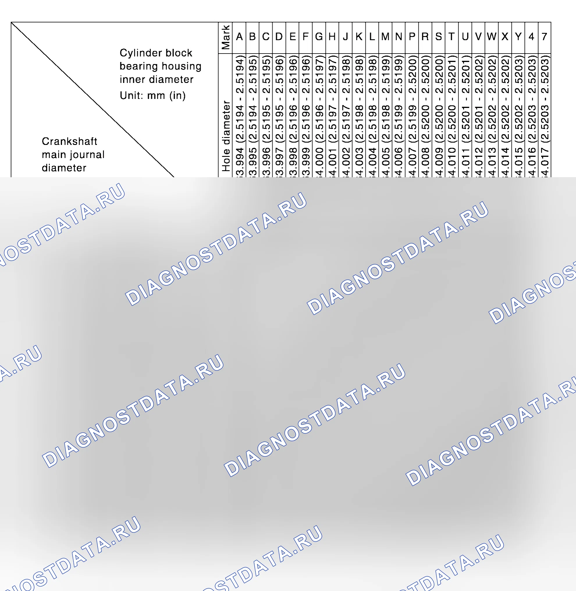 Scheme 299: Main Bearing Selection Table