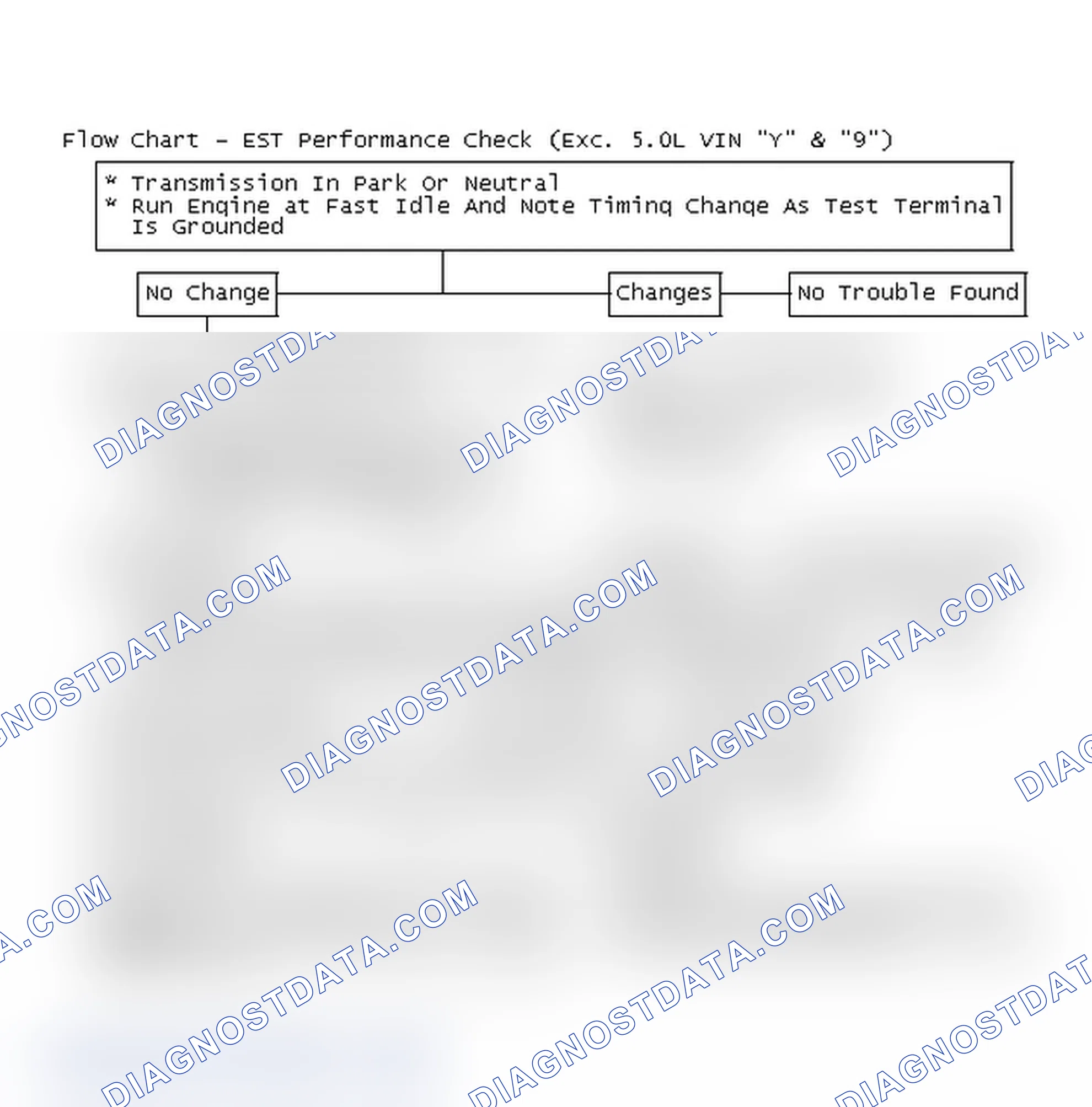 Scheme 215: Flow Chart - EST Performance Check (Exc. 5.0L VIN "Y" & "9")
