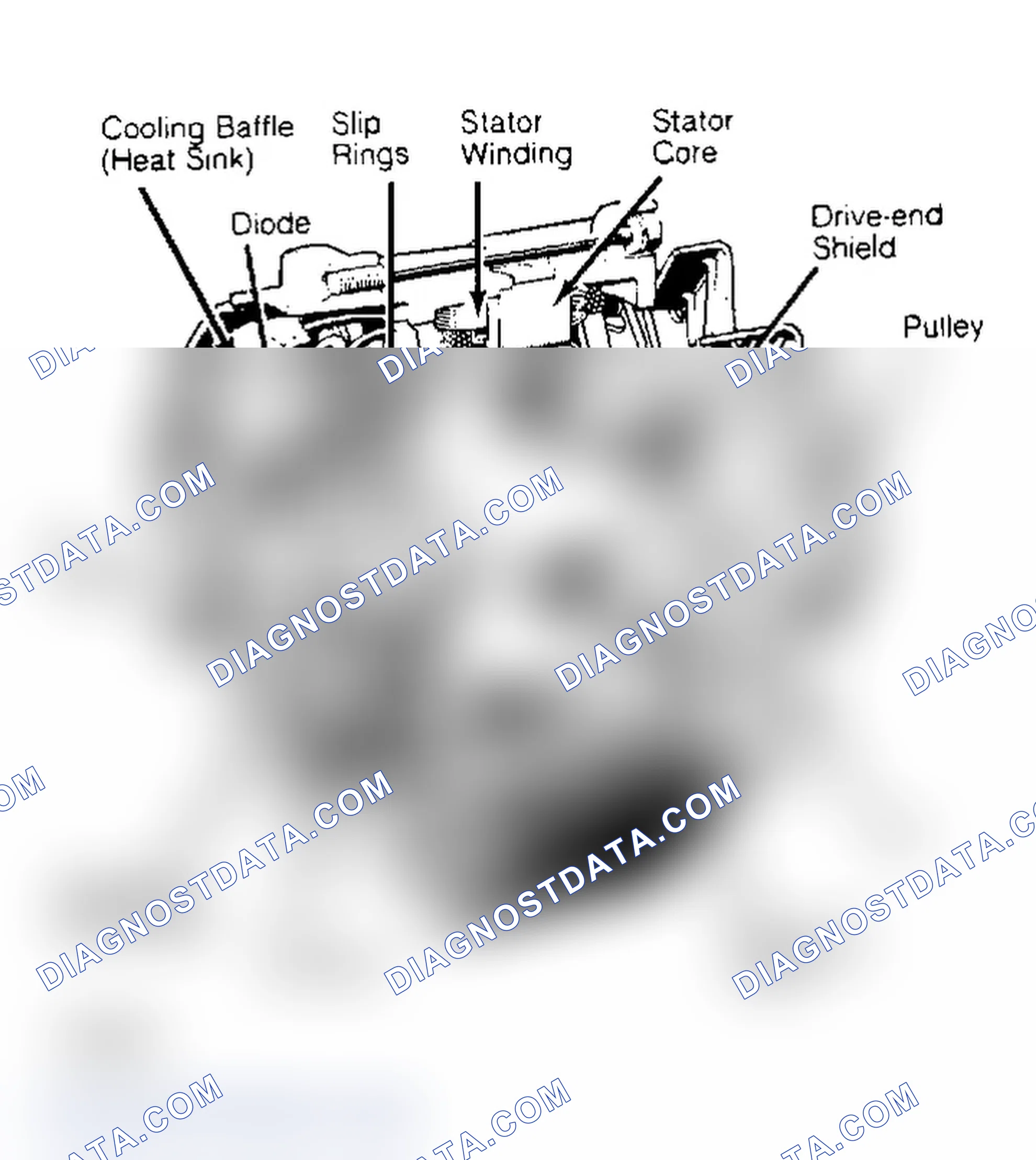 Scheme 1: Cutaway View of Bosch Alternator