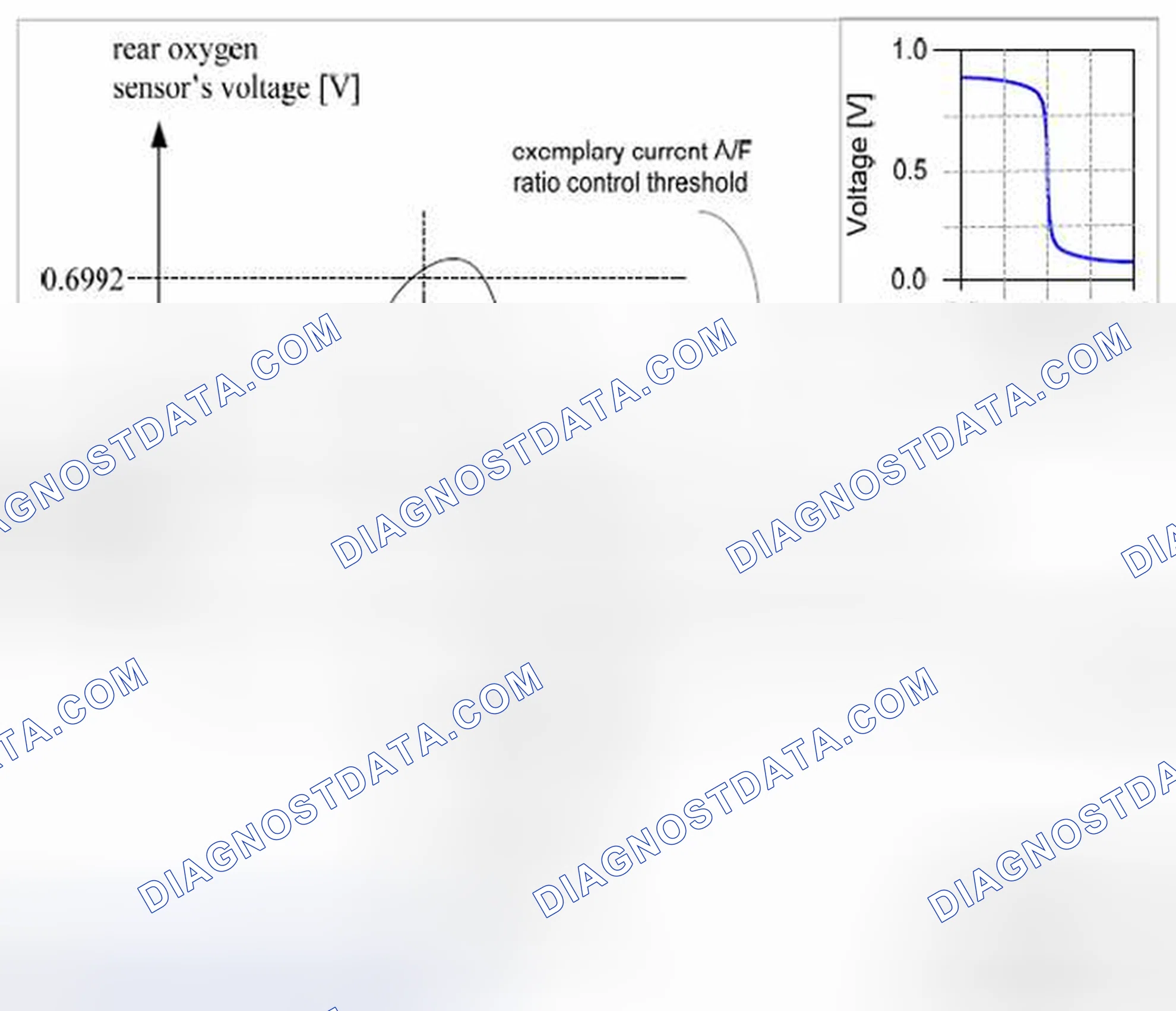 Scheme 139: Rear oxygen sensor's response rate monitor