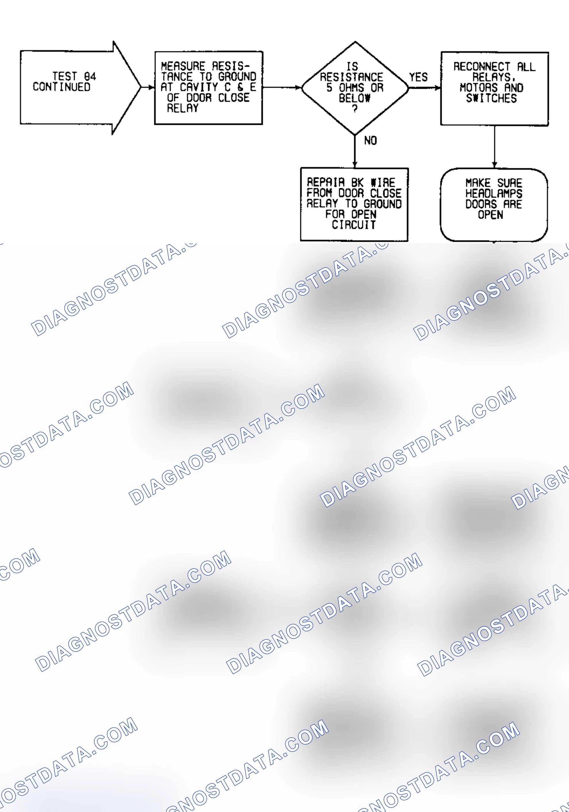 Scheme 299: Test 84: Flow Chart (3 of 3)