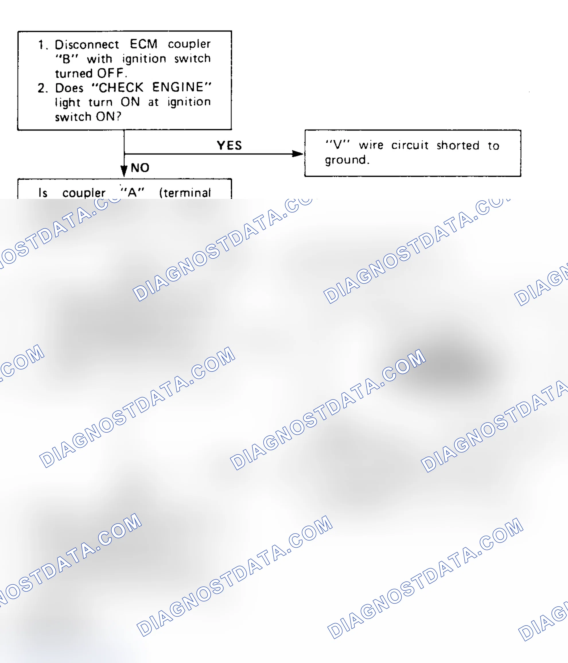 Scheme 19