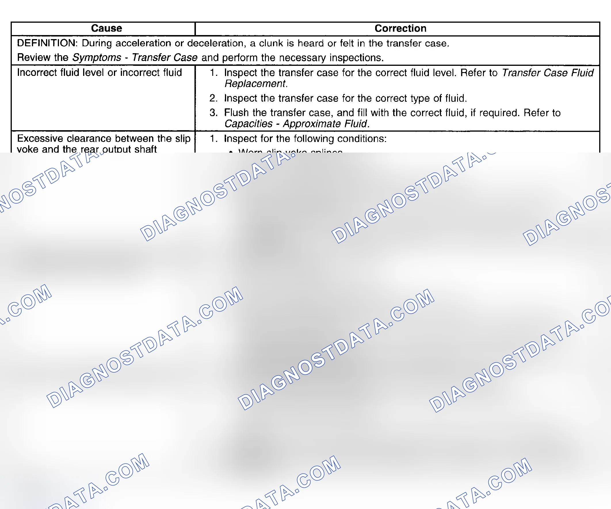 Scheme 19: Transfer Case Clunk During Acceleration And Deceleration Symptom