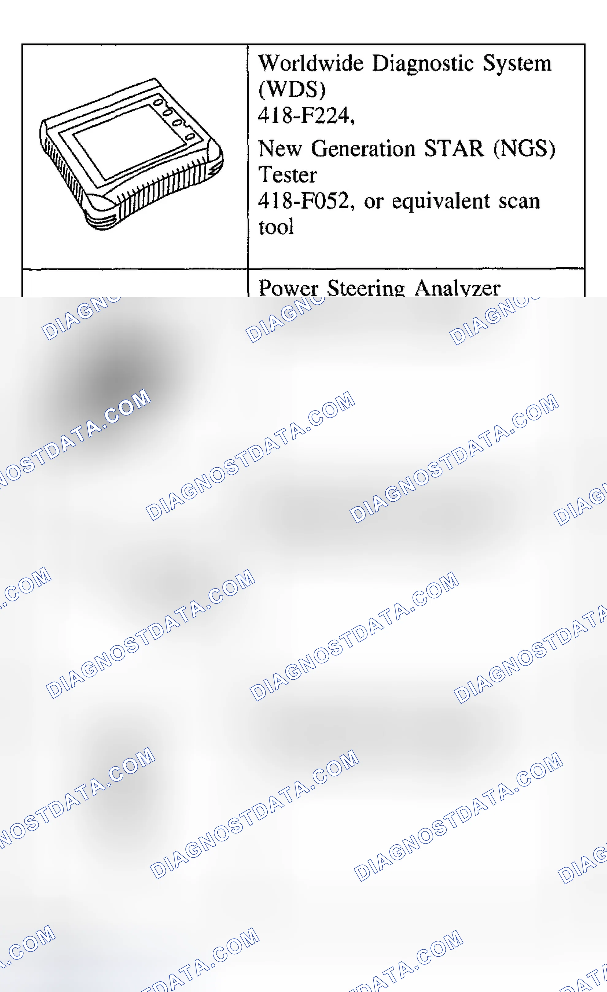 Scheme 23: Steering System