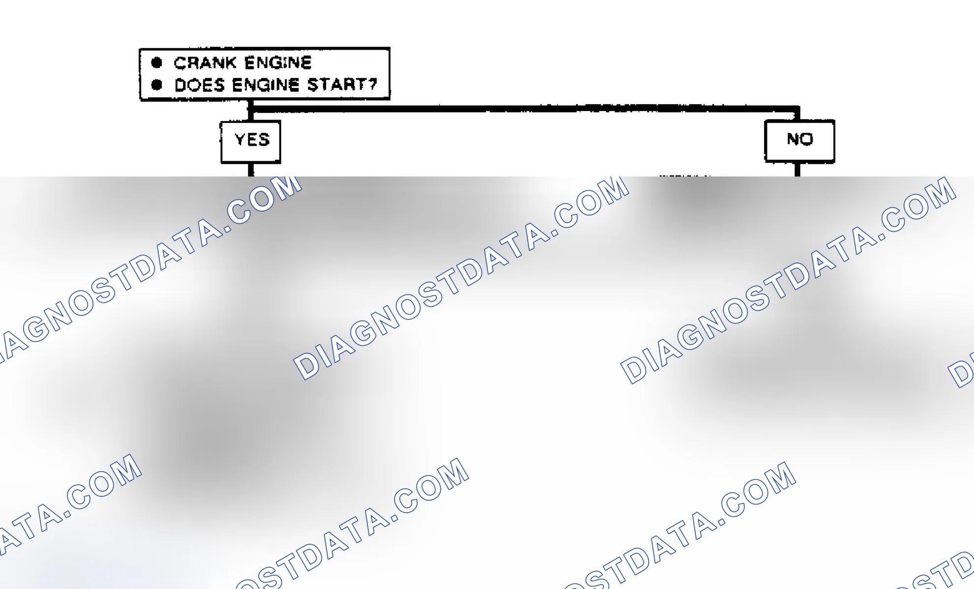 Scheme 146: Code B334, Flow Chart Loss Of ECM Data