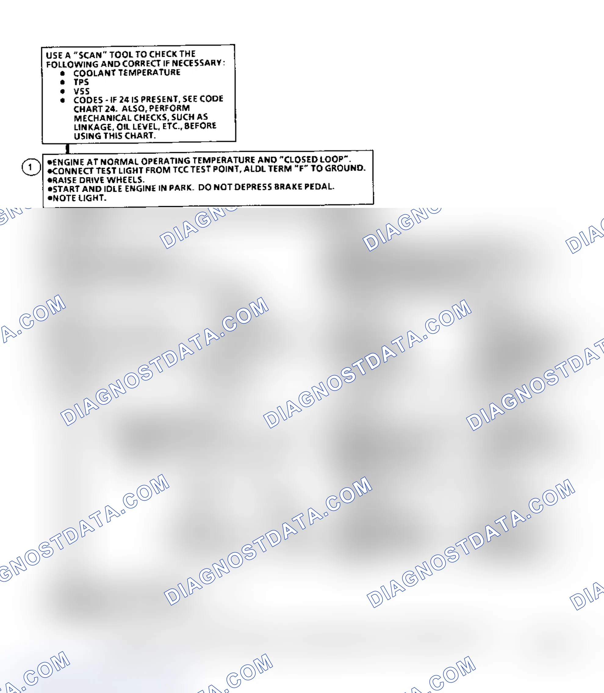 Scheme 324: Diagnostic Aids