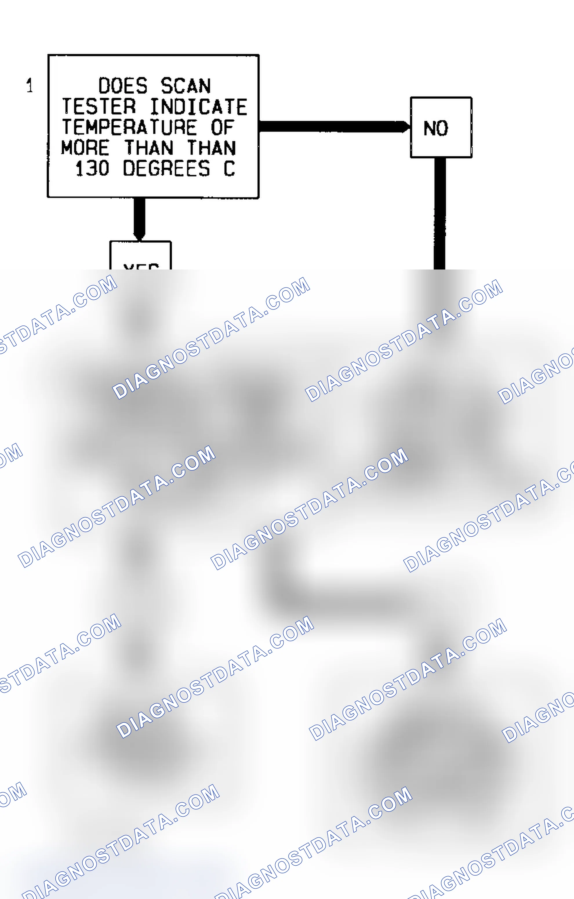Scheme 110: Code 14 Flow Chart (4.3L) Coolant Sensor Signal Voltage Low