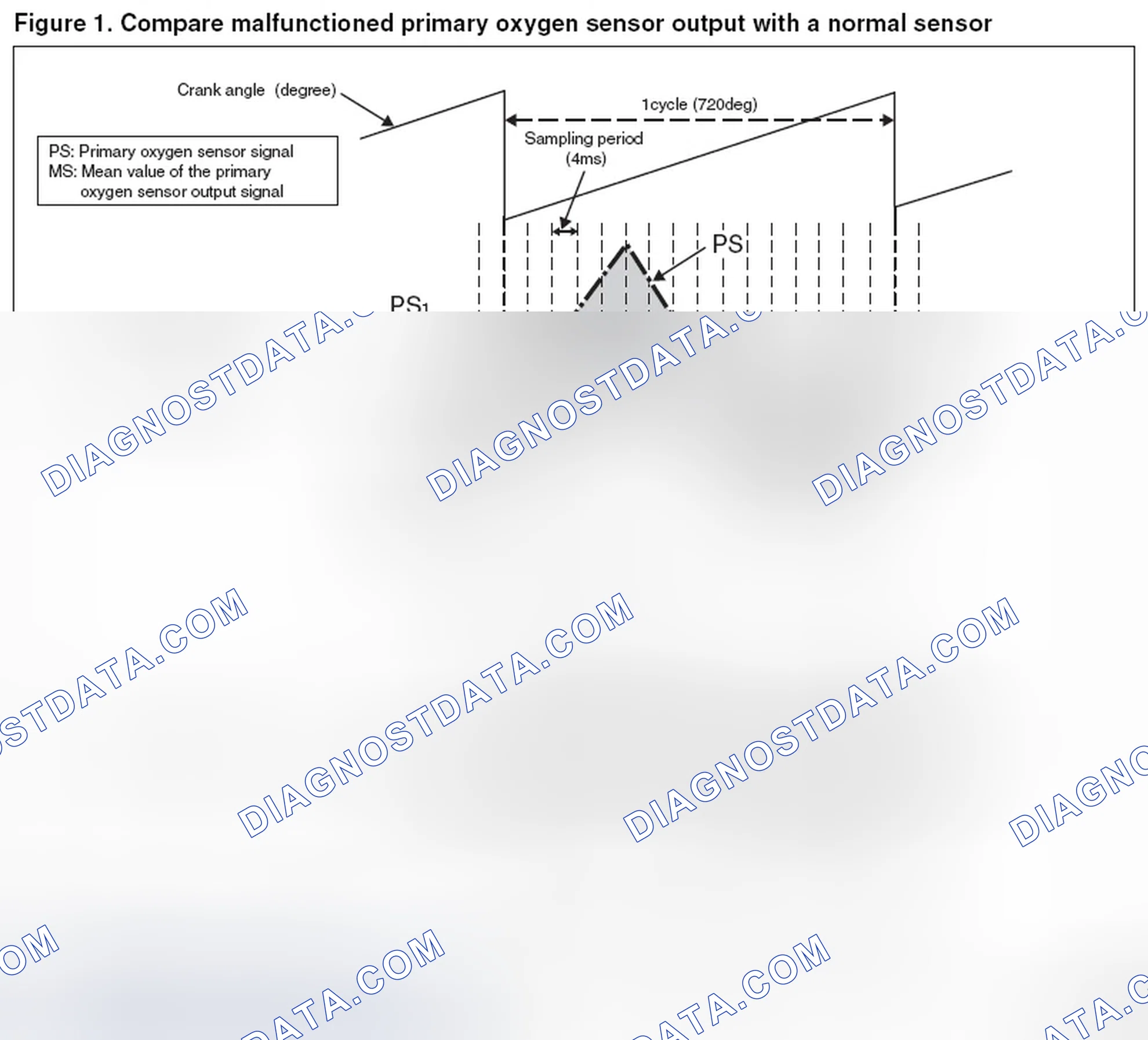 Scheme 118: Monitor A1
