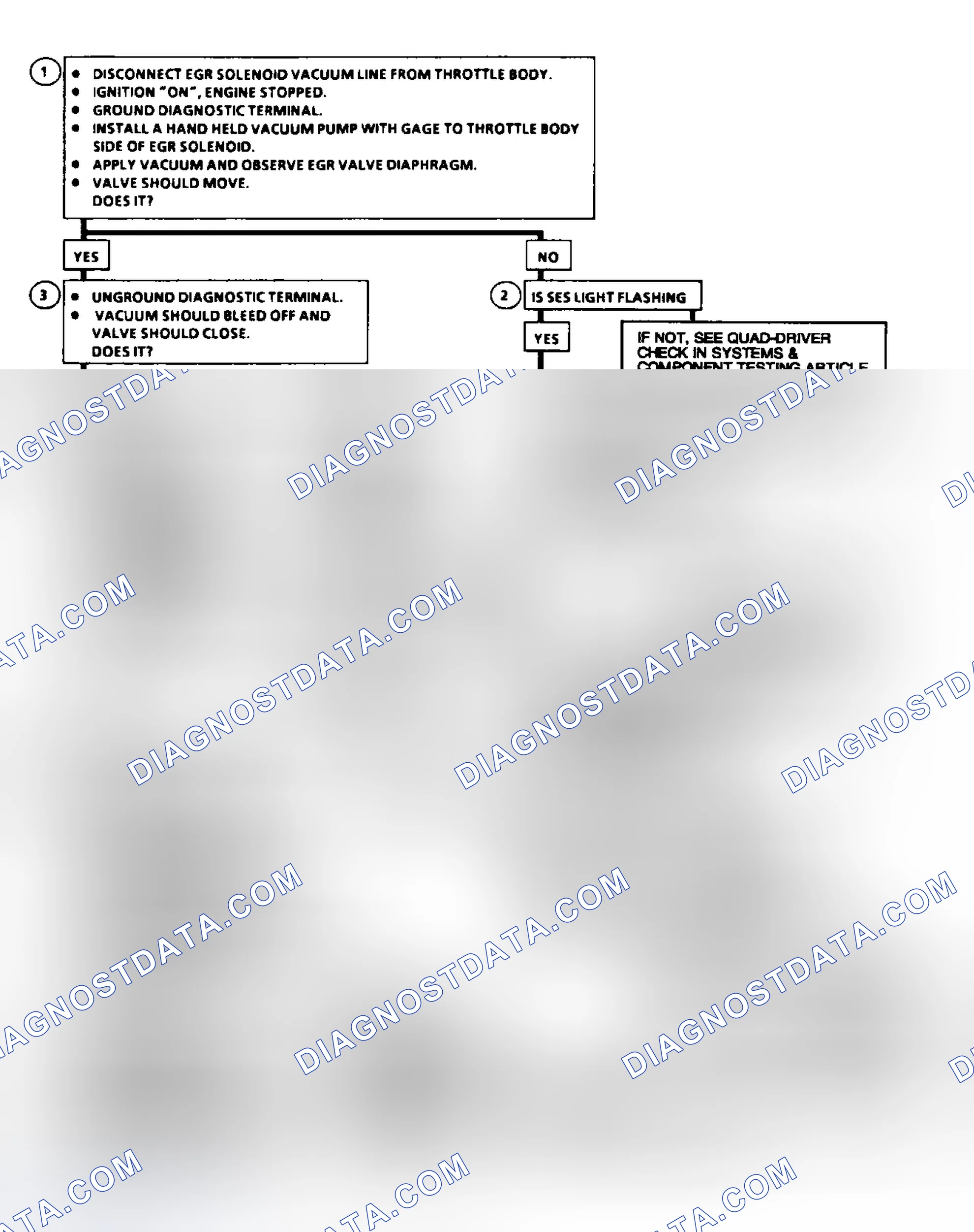 Scheme 64: Code 32: EGR System Error Flow Chart (2.5L, 5.0L, 4.3L Except S & T, & 5.7L Under 8500 GVWR)