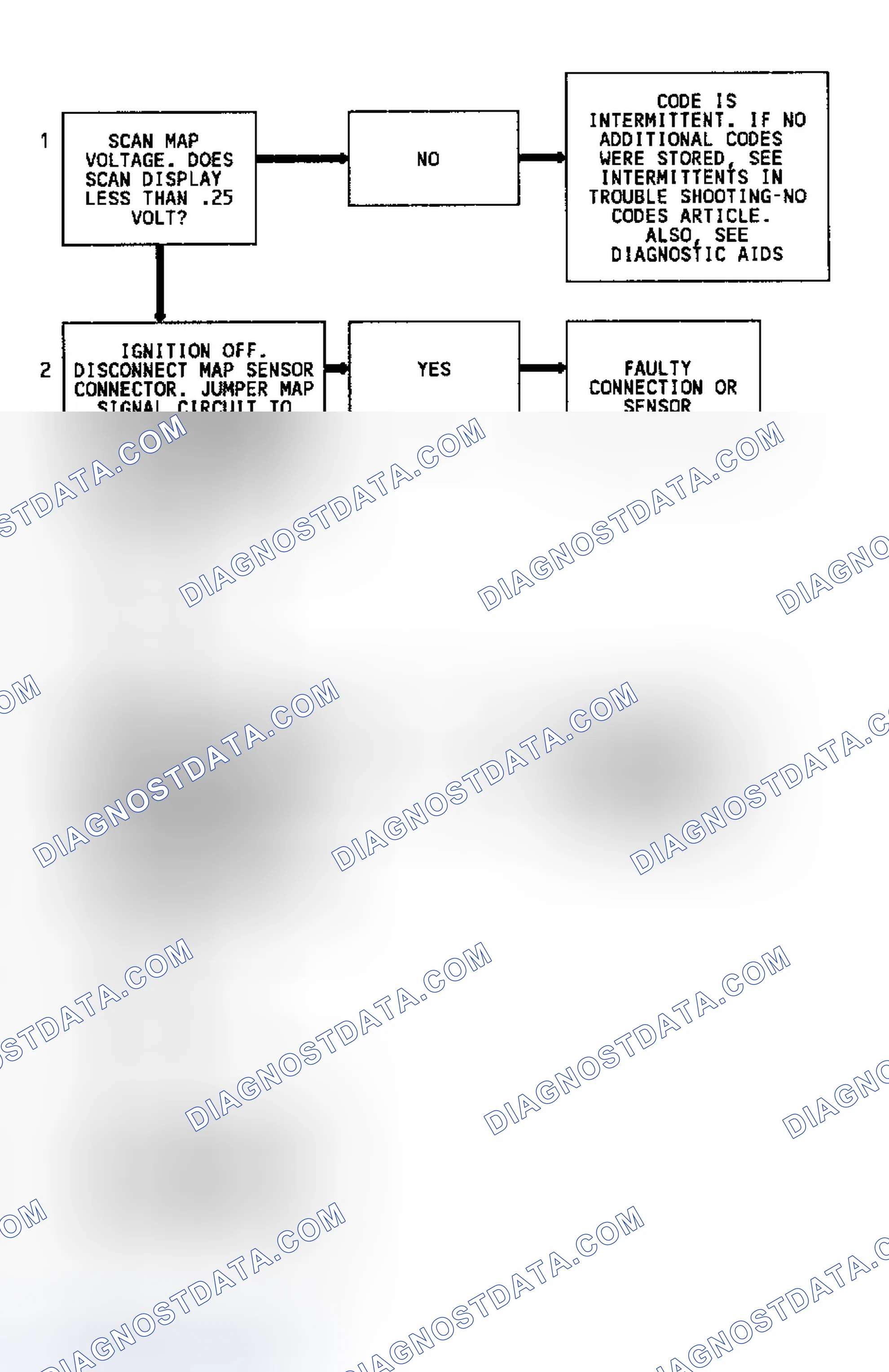Scheme 134