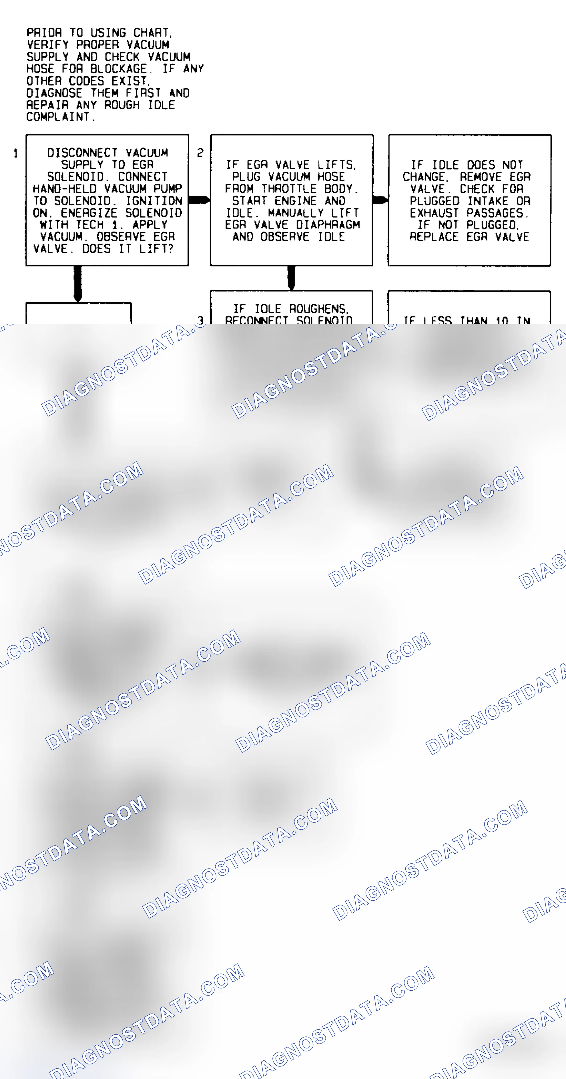 Scheme 118: Code 32 Flow Chart EGR Circuit Error Models Using Ported Vacuum & EVR Solenoid