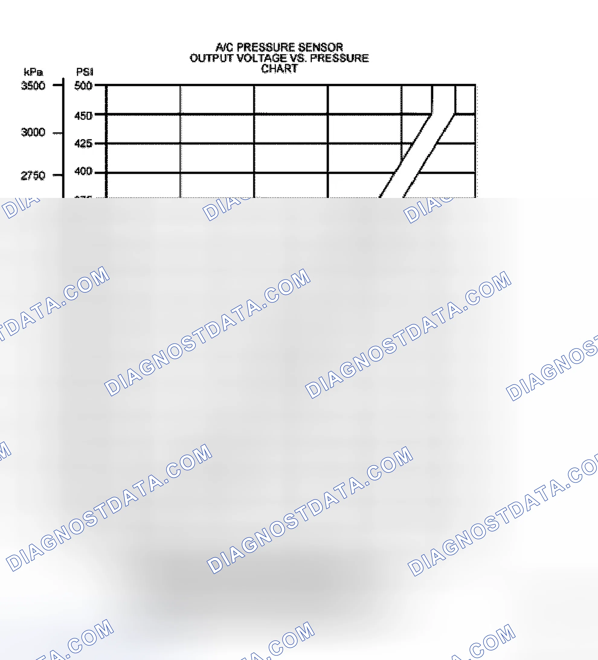 Scheme 24: Air Conditioning Pressure (ACP) Sensor