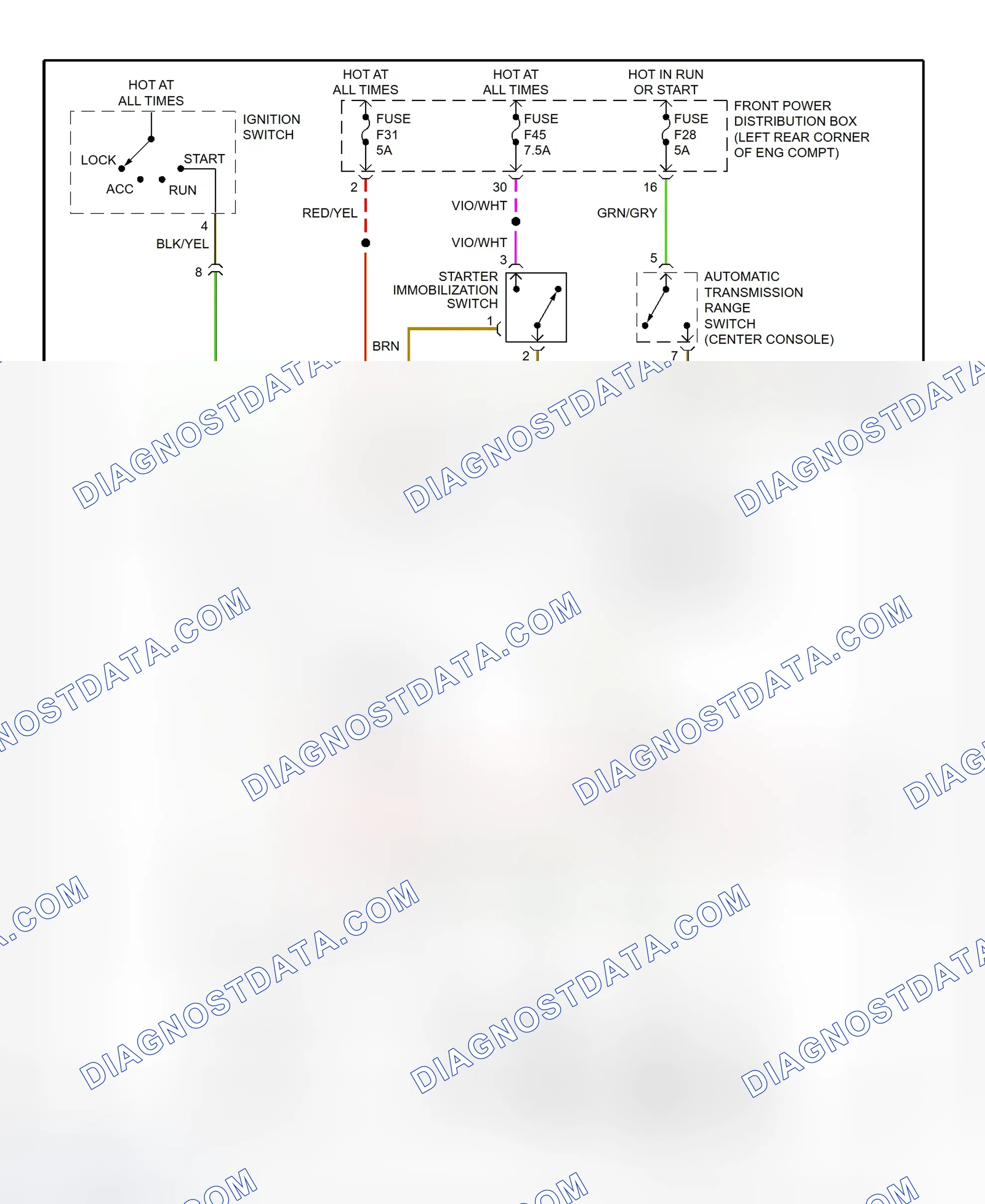 Scheme 4: Starting System Wiring Diagram (1999-2000 323i Convertible, 323is, 1999 328i Convertible, 328is & 1999 M3)