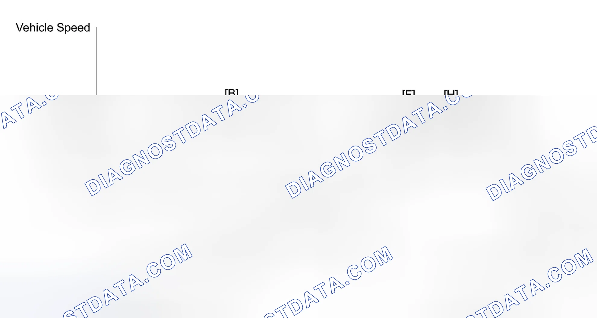 Scheme 160: CONFIRMATION DRIVING PATTERN